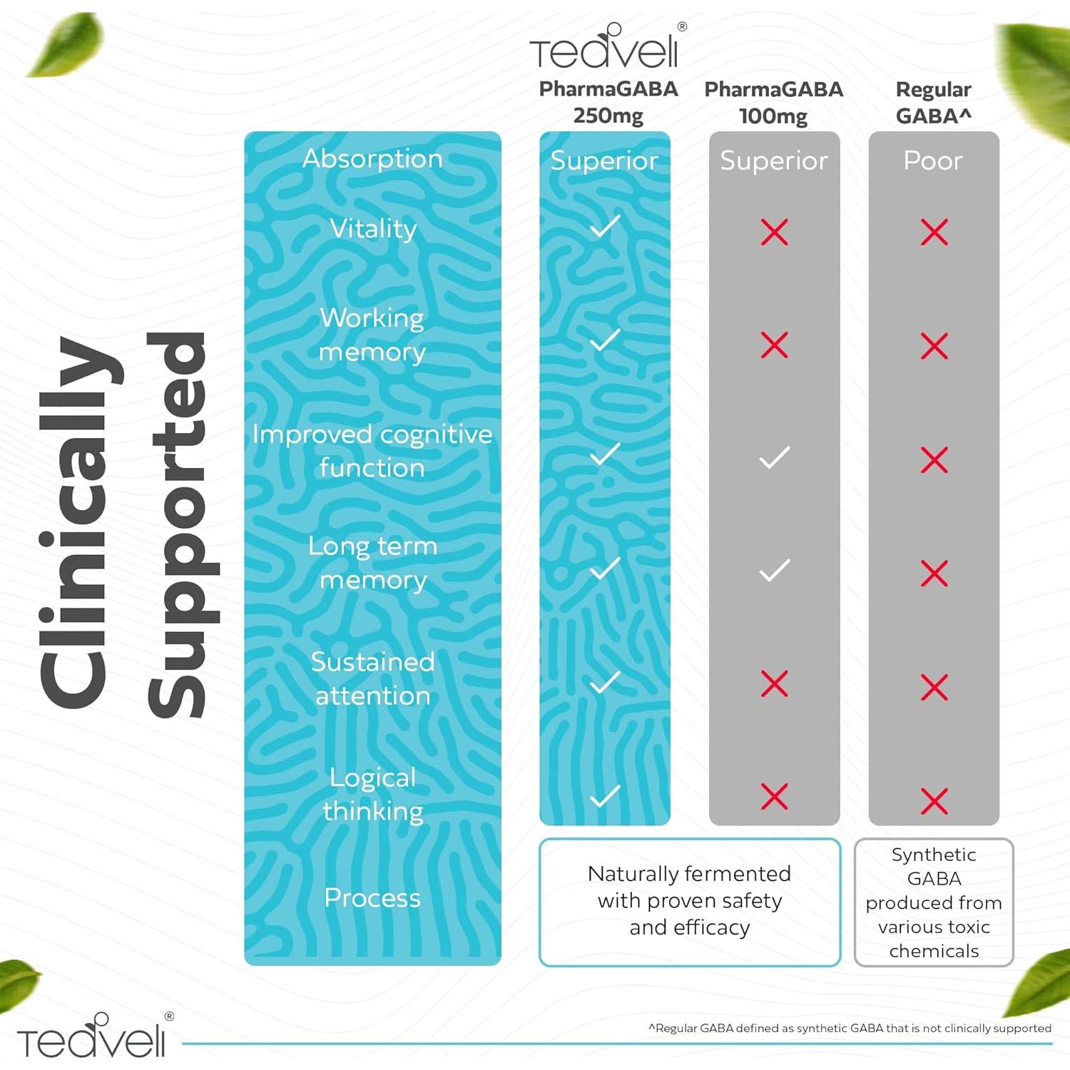 Suplemento de GABA PharmaGABA 250 mg - Teaveli - Natural