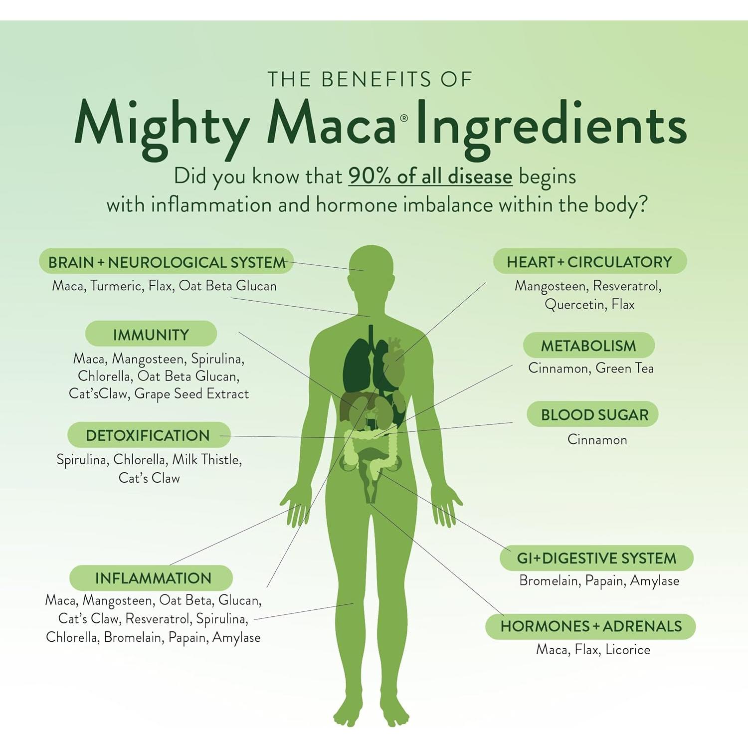 Mighty Maca Plus Mango Dra. Anna Cabeca - Polvo Superalimentario 96g