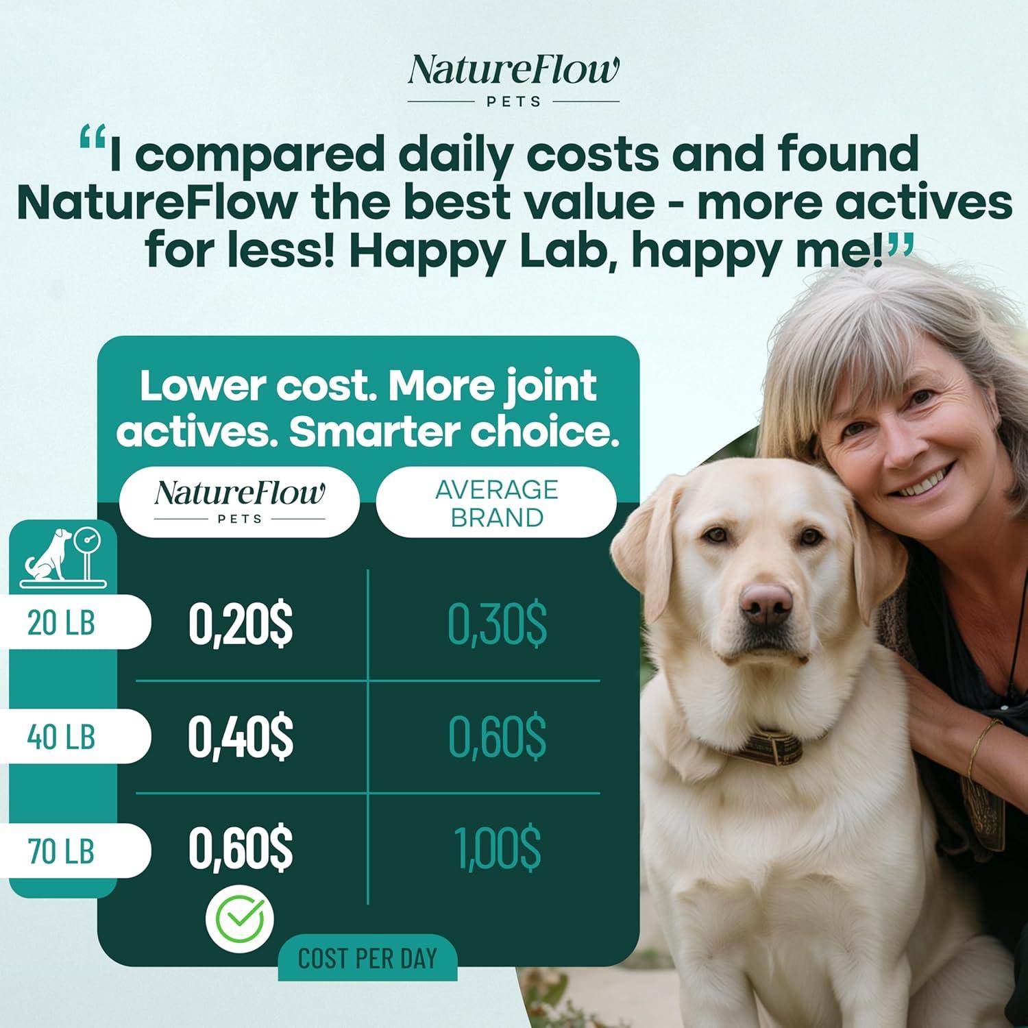 Suplemento Articular para Perros Poder de la Naturaleza 50ct