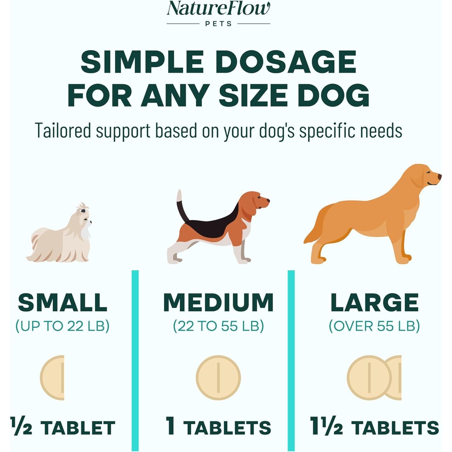 Suplemento Articular para Perros Poder de la Naturaleza 50ct