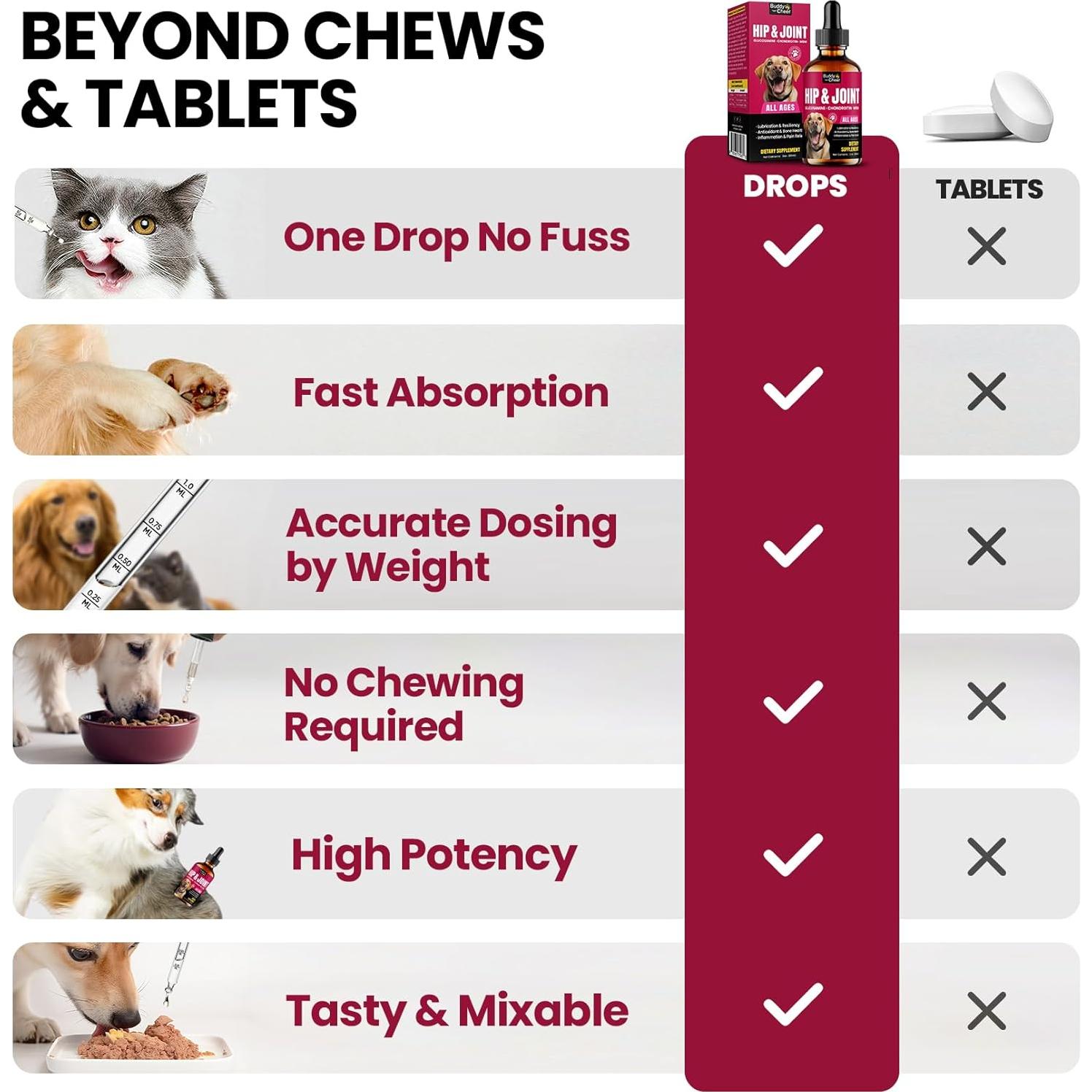 Suplemento Líquido para Perros BuddyCheer 60ml - Glucosamina y Colágeno