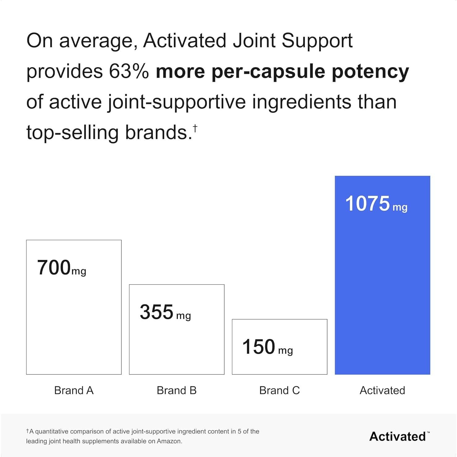 Suplemento Articular Vitalabs - Glucosamina y MSM 90 Cápsulas