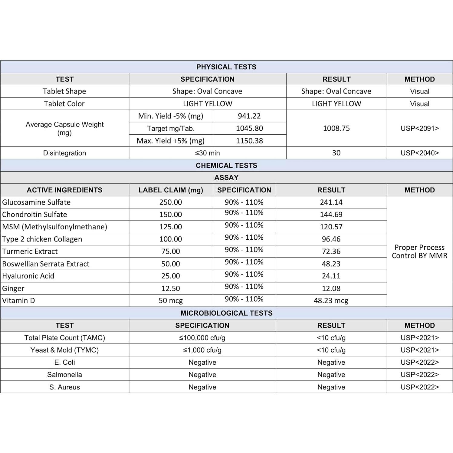 Suplemento Articular EnduroZen 60 tabletas - Glucosamina, MSM, Cúrcuma