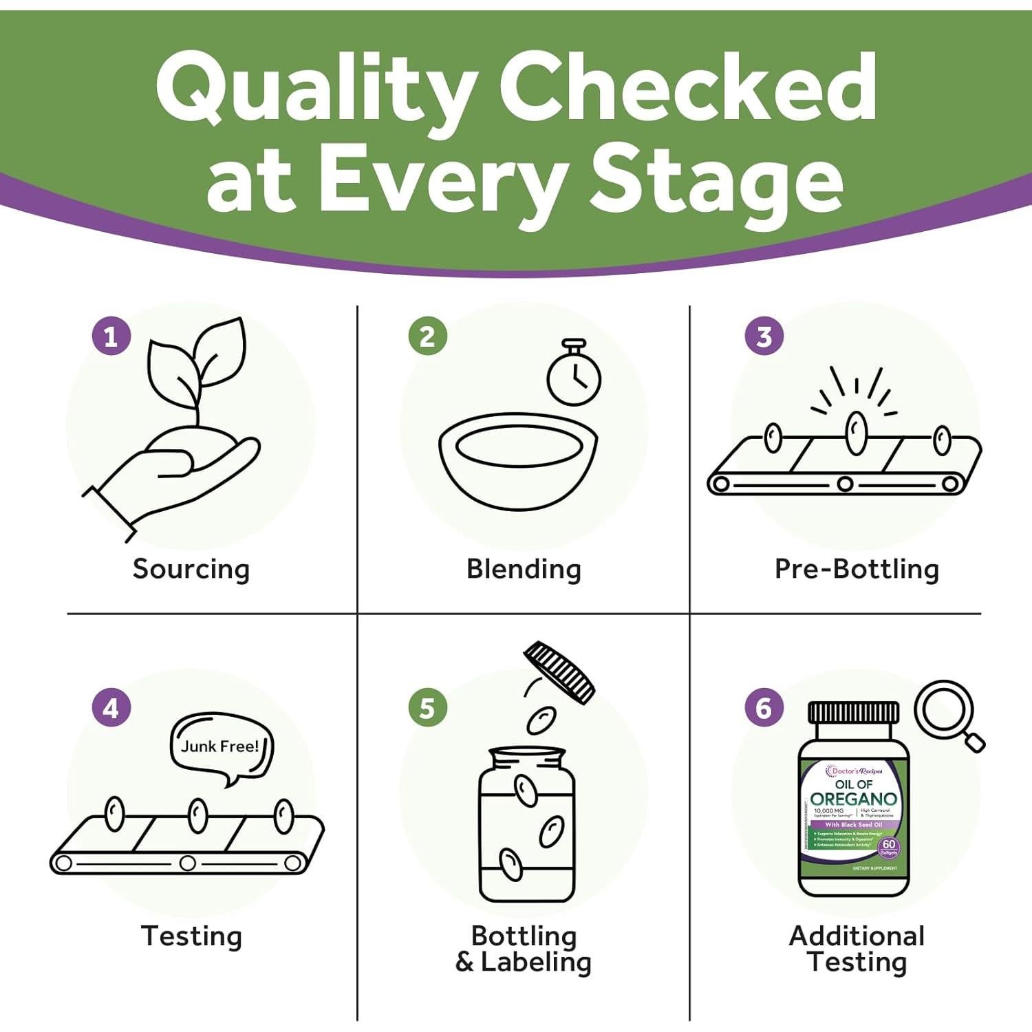 Aceite de Orégano Recetas del Doctor 10000 MG 60 Softgels