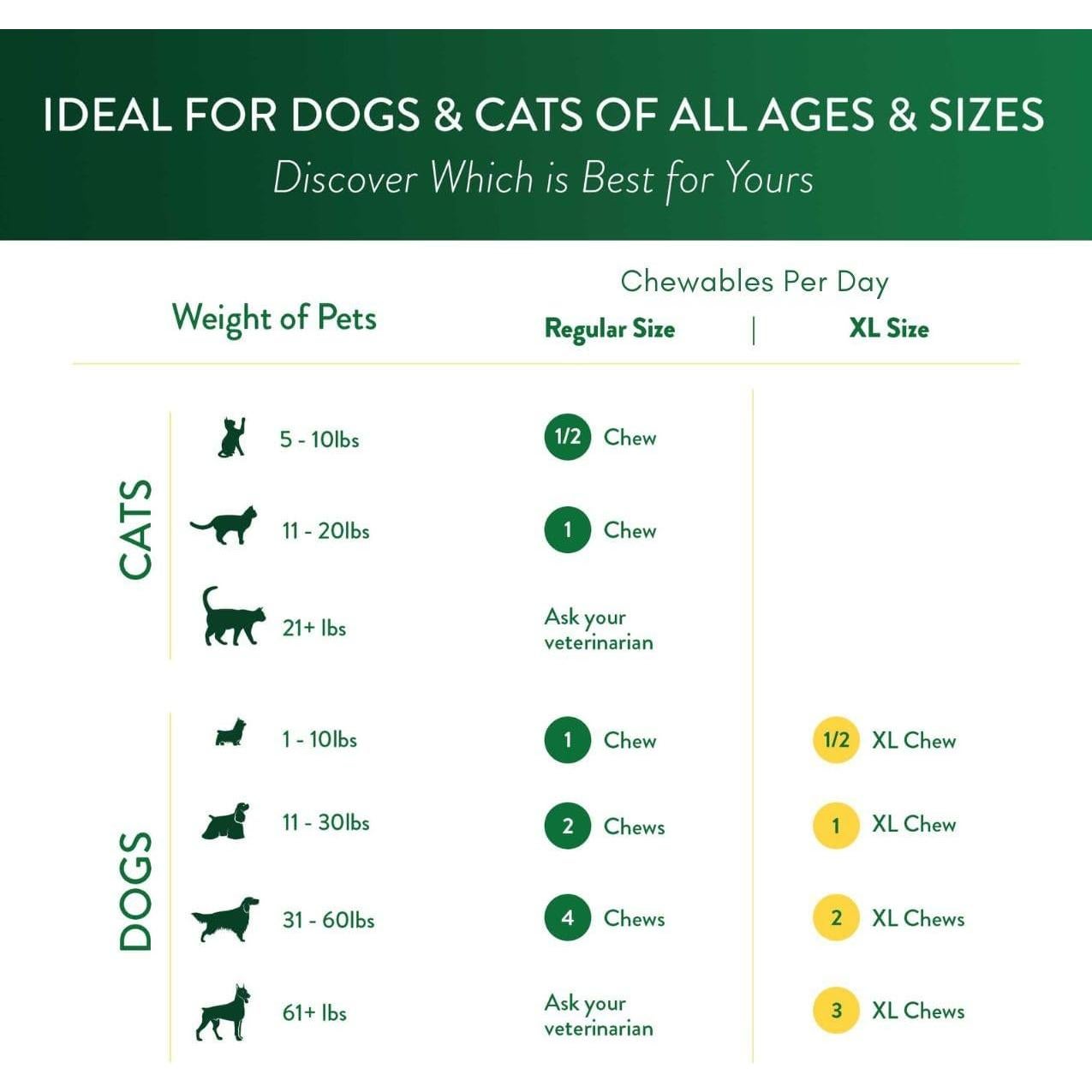 Suplemento Ocular Ocu-GLO para Gatos y Perros Mayores 15 Masticables