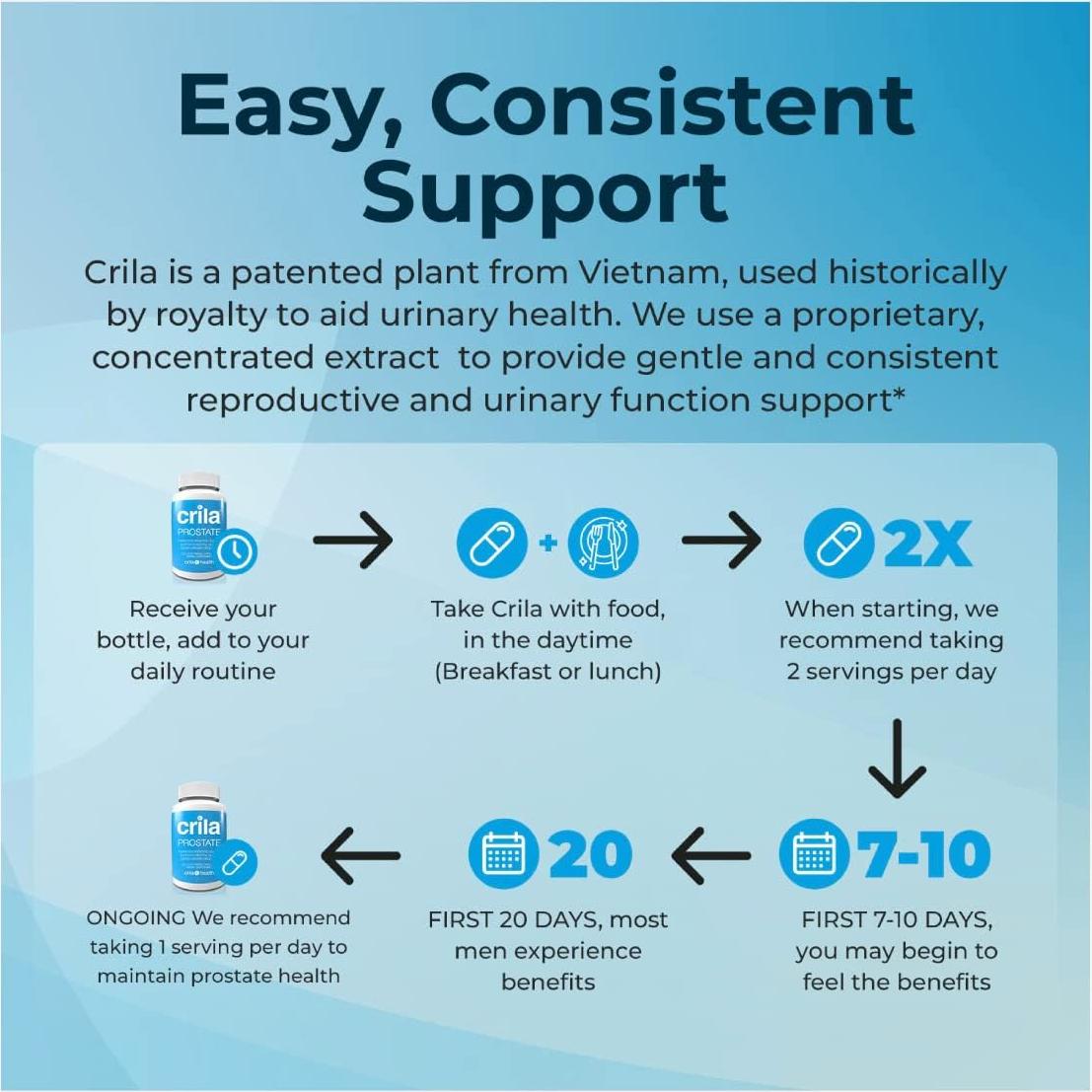 Suplemento Crila para Próstata 120 Cápsulas - Salud Urinaria