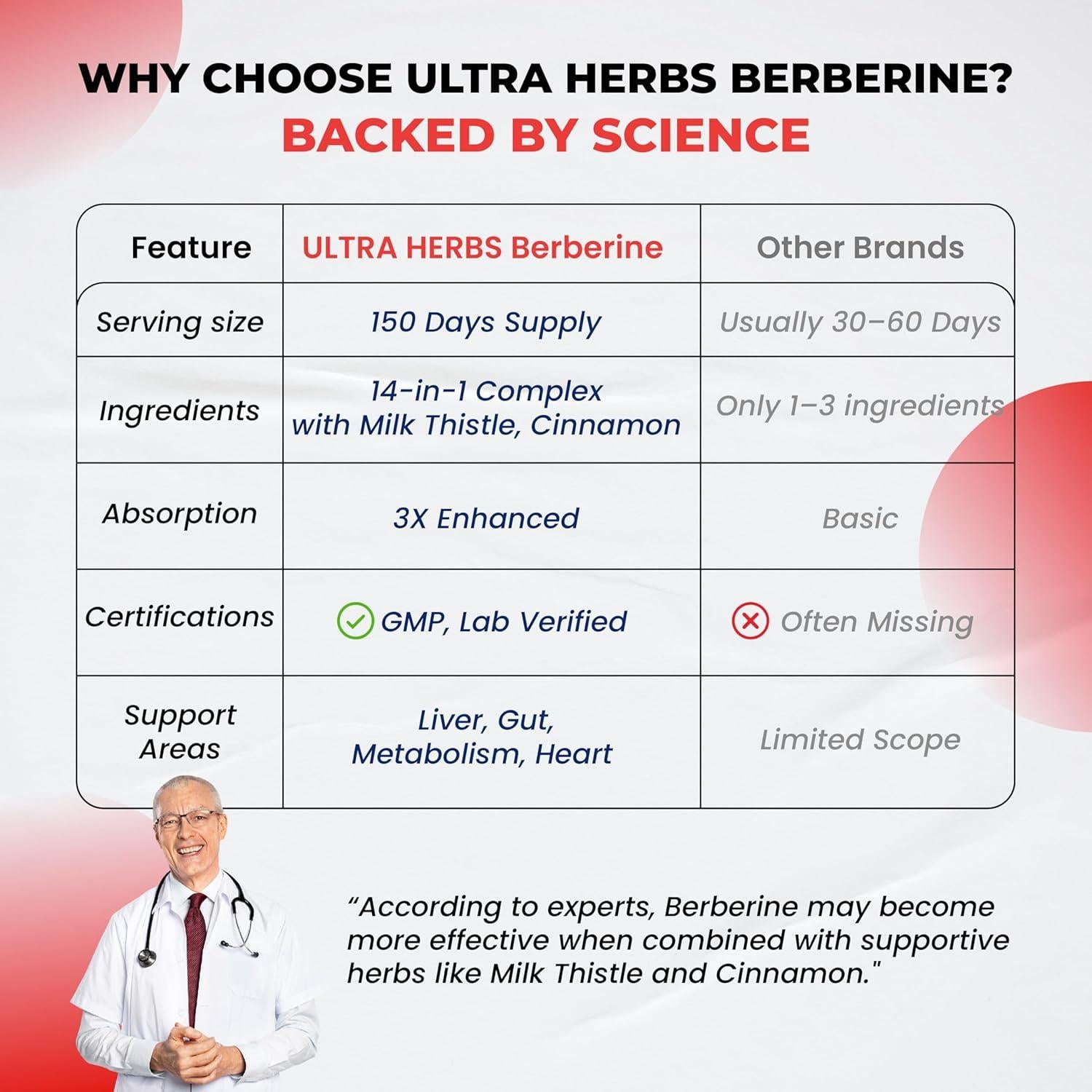 Berberina Premium Ultra Herbs 150 Cápsulas - Salud Hepática y Digestiva