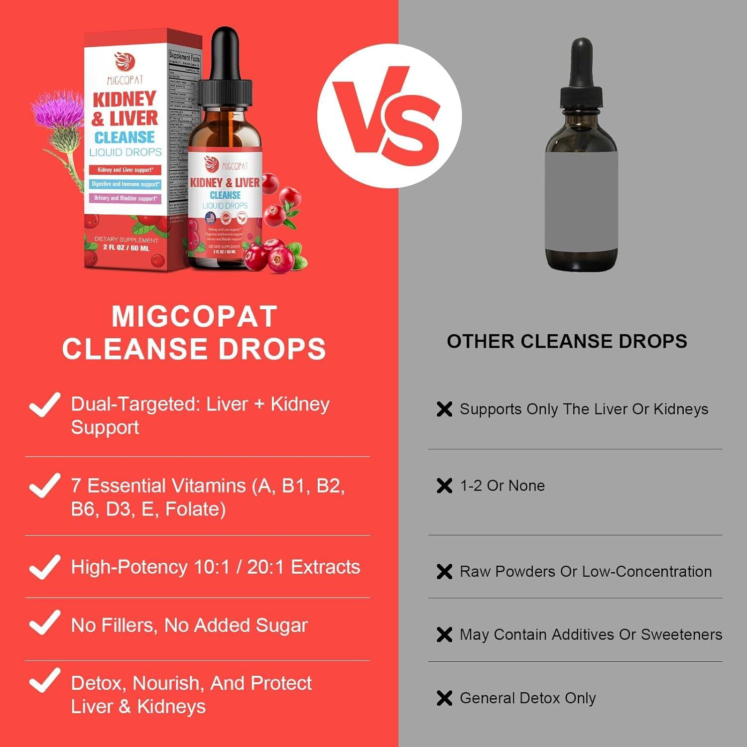 Gotas de Limpieza 28-en-1 Migcopat 60ml - Riñón y Hígado