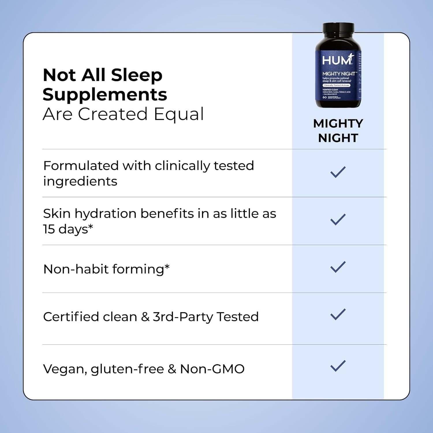 Suplemento Nocturno HUM Mighty Night 60 Gelatinas Veganas