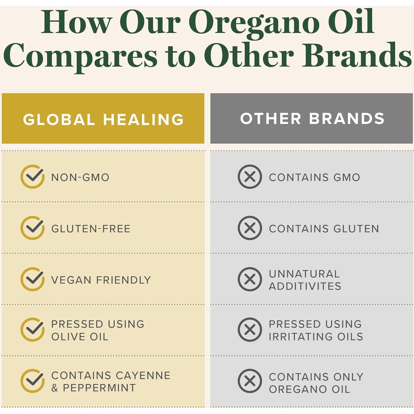 Cápsulas de Aceite de Orégano Orgánico Centro de Sanación 60 Unidades