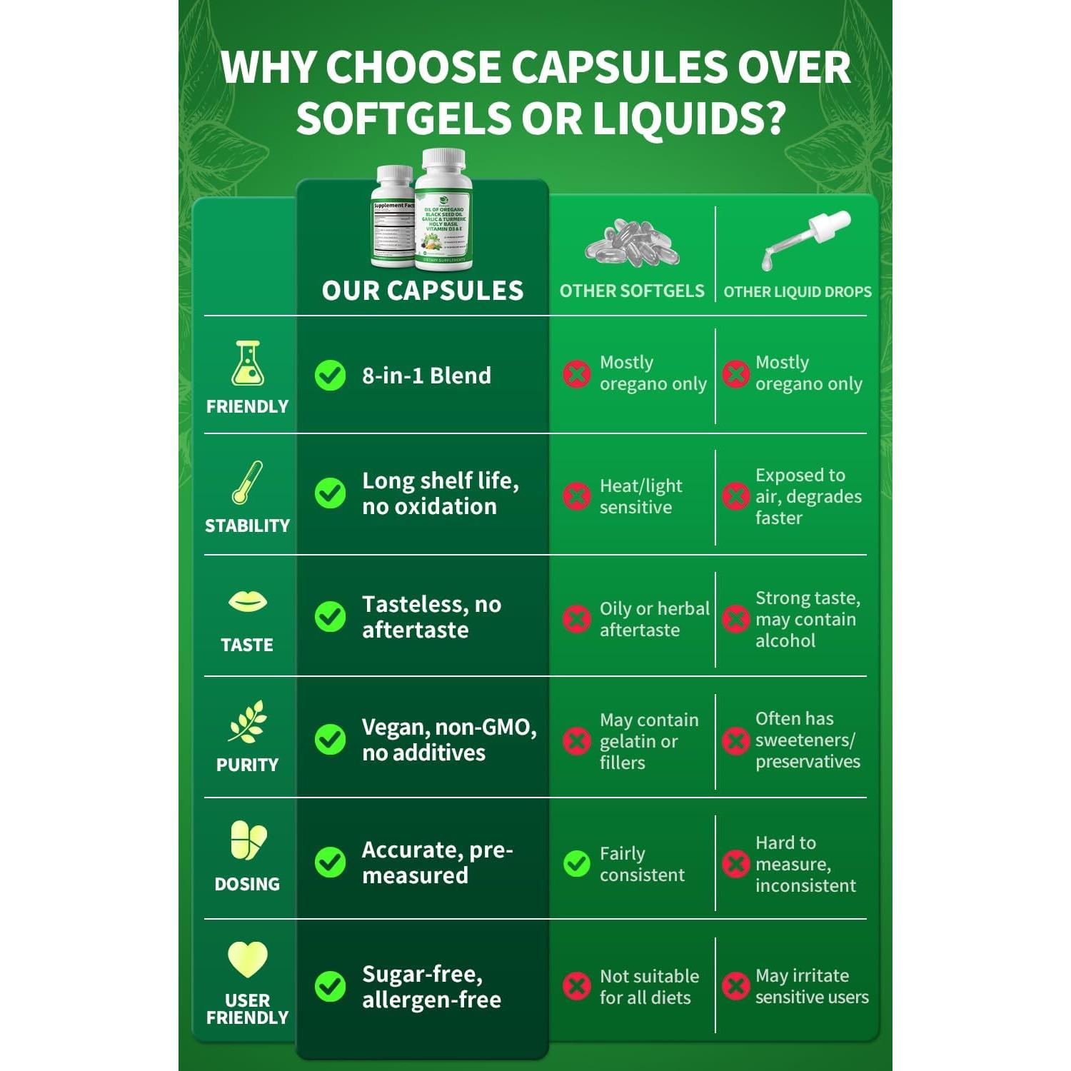Cápsulas de Aceite de Orégano Orgánico Lukaree 60 Unidades