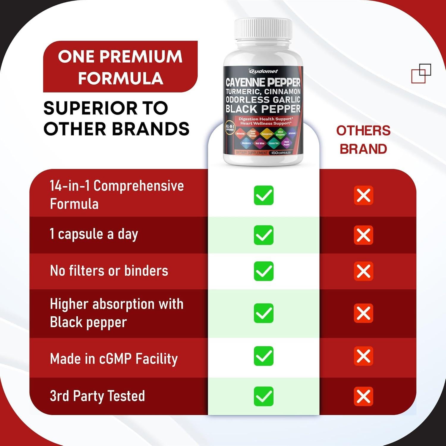 Suplemento de Pimienta de Cayena Gudomet 150 Cápsulas 500mg