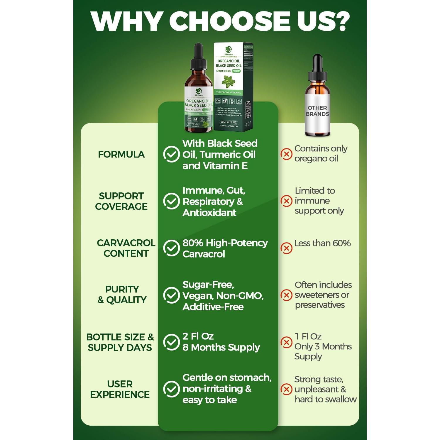 Aceite de Orégano 4 en 1 Lukaree 59.15 ml - Vegano y Natural