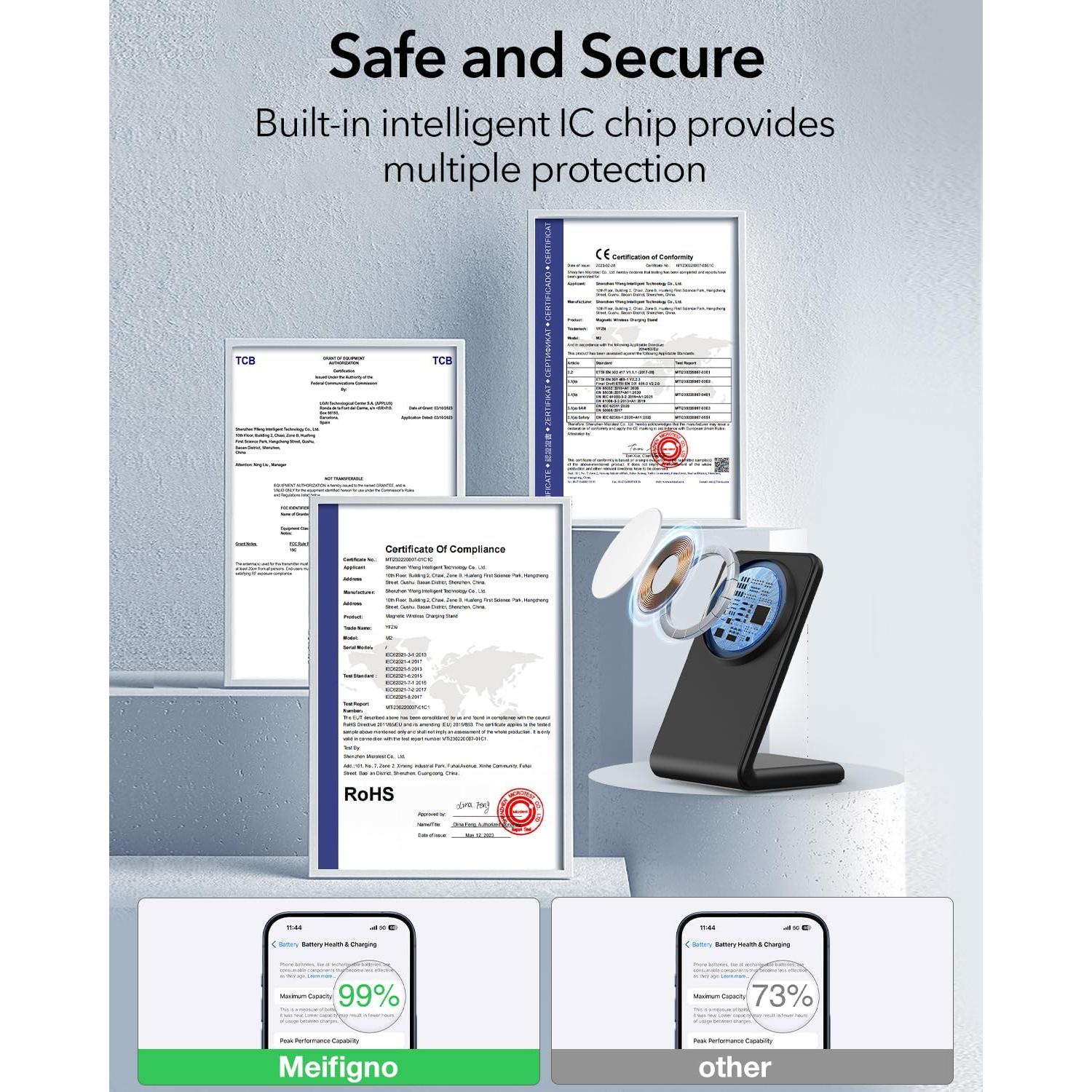 Cargador Inalámbrico Magnético Meifigno 20W para iPhone 16/15/14/13/12