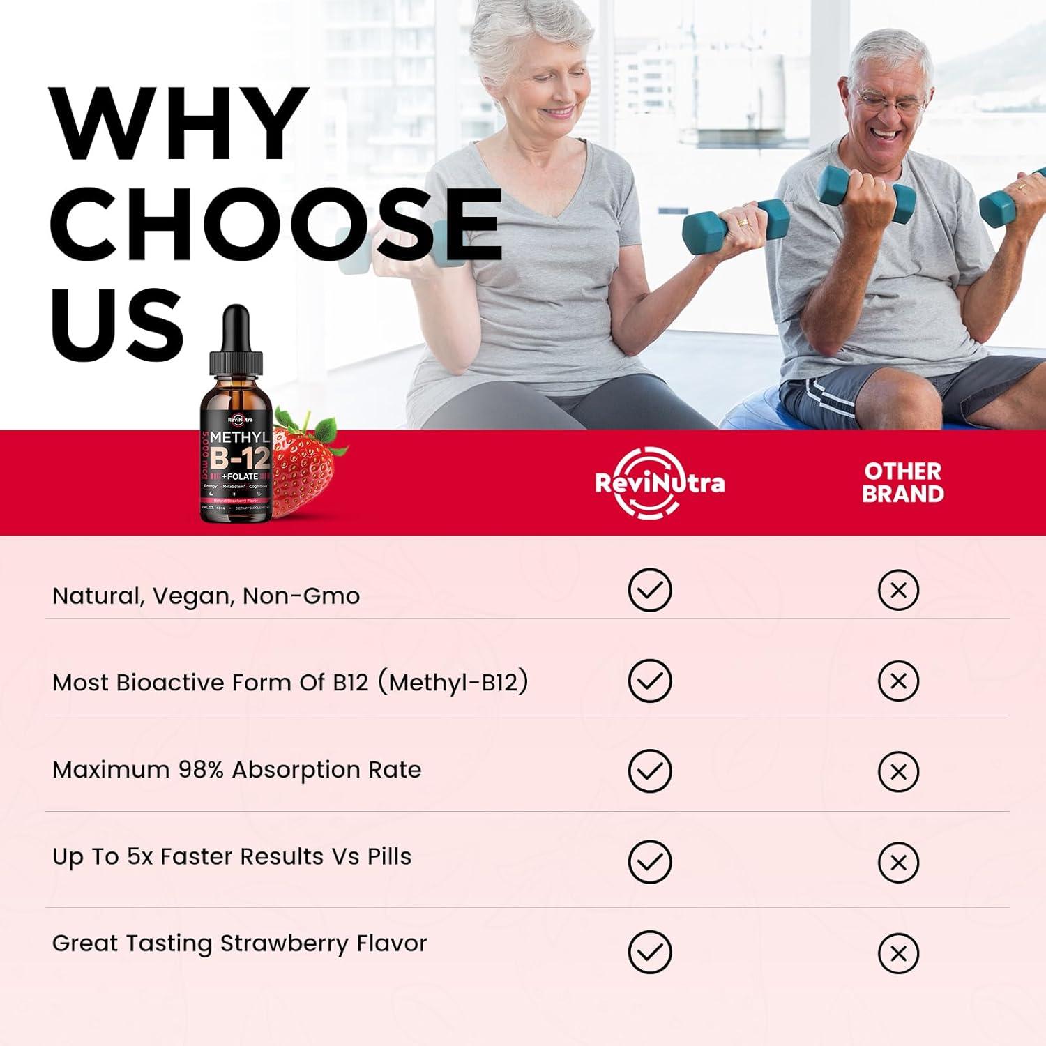 Gotas Líquidas de Vitamina B12 ReviNutra 5000 mcg Sabor Fresa