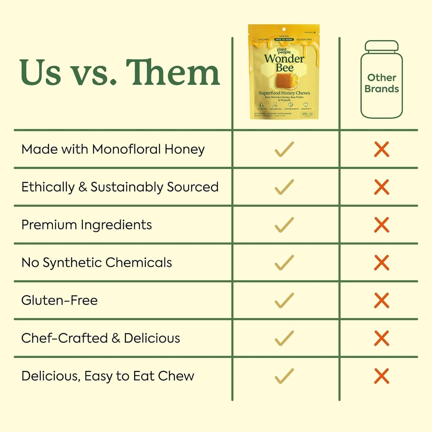 Masticables Superfood Plant People Miel de Manuka 30 Unidades