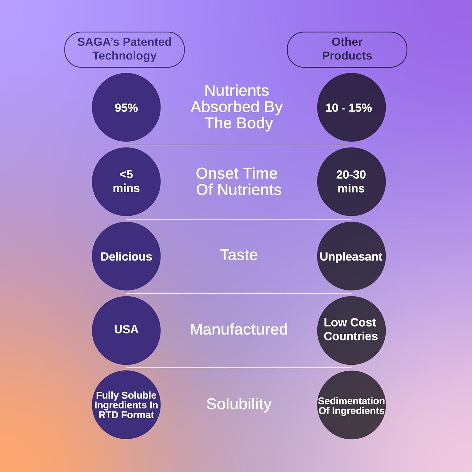 Disparos Orgánicos para Dormir SAGA Starlight 59 ml - Sin Azúcar