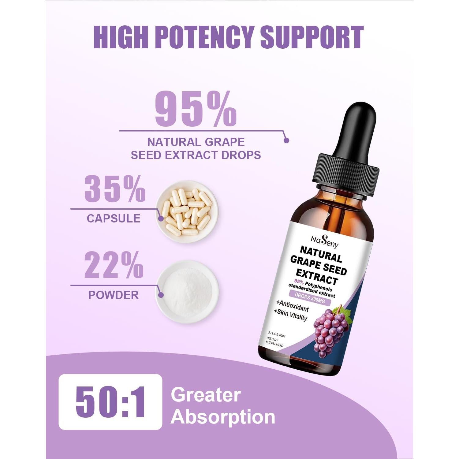 Gotas de Extracto de Semilla de Uva NaSeny 300mg + Magnesio 400mg