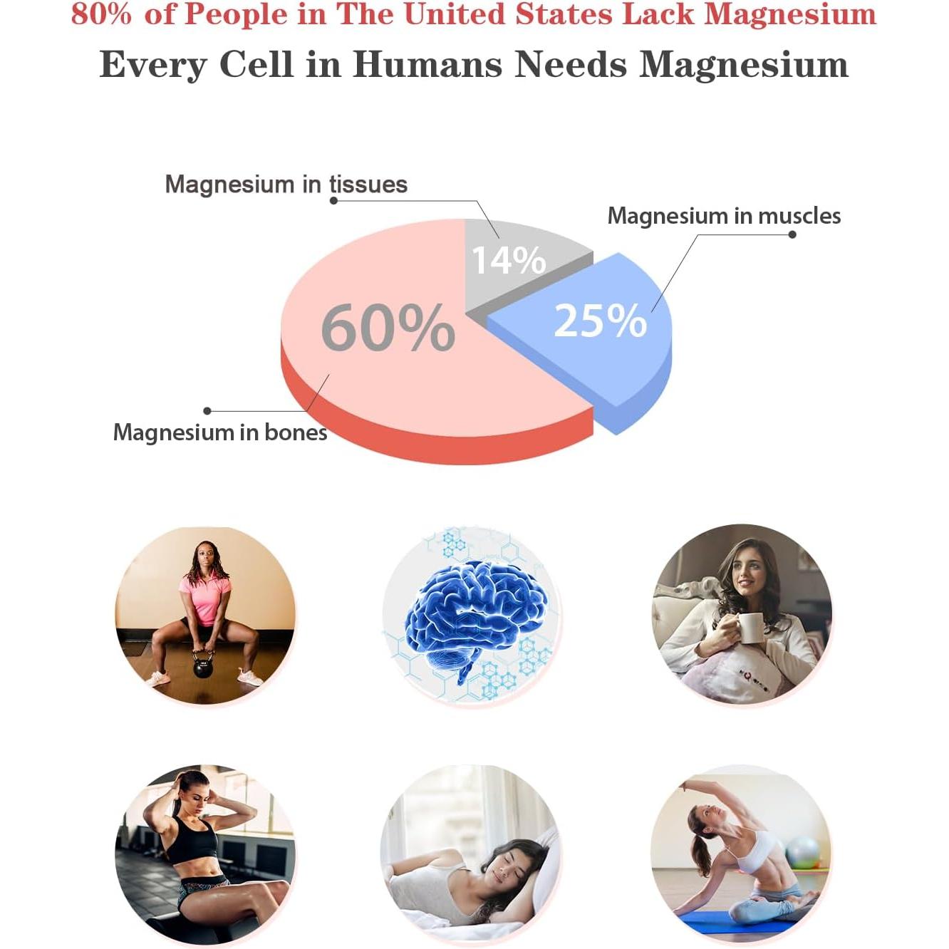 Gotas de Extracto de Semilla de Uva NaSeny 300mg + Magnesio 400mg