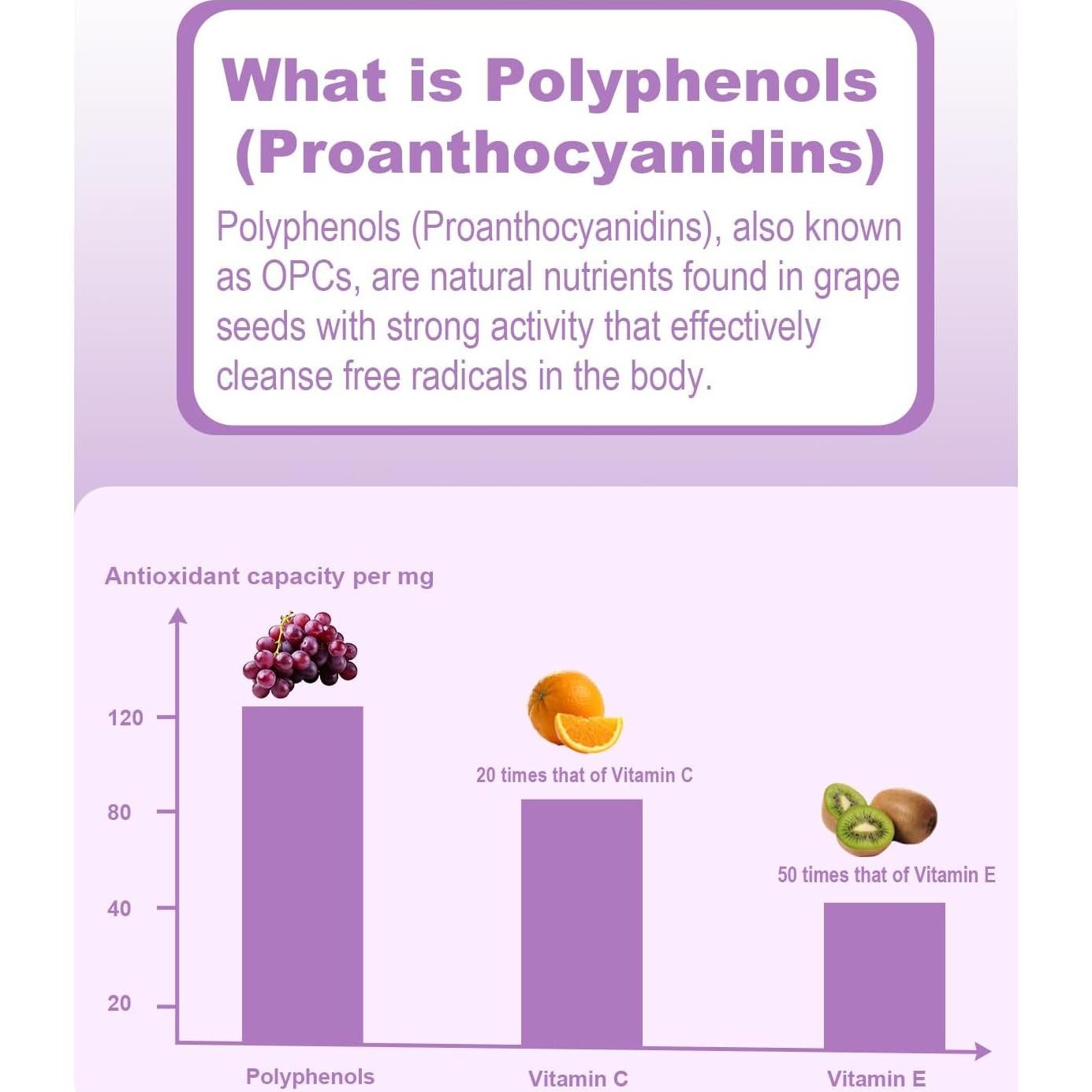 Gotas de Extracto de Semilla de Uva NaSeny 300mg + Magnesio 400mg