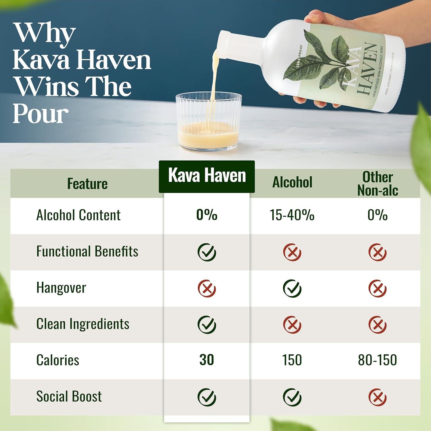 Kava Haven Bebida No Alcohólica 750mL Sabor Limón Jengibre