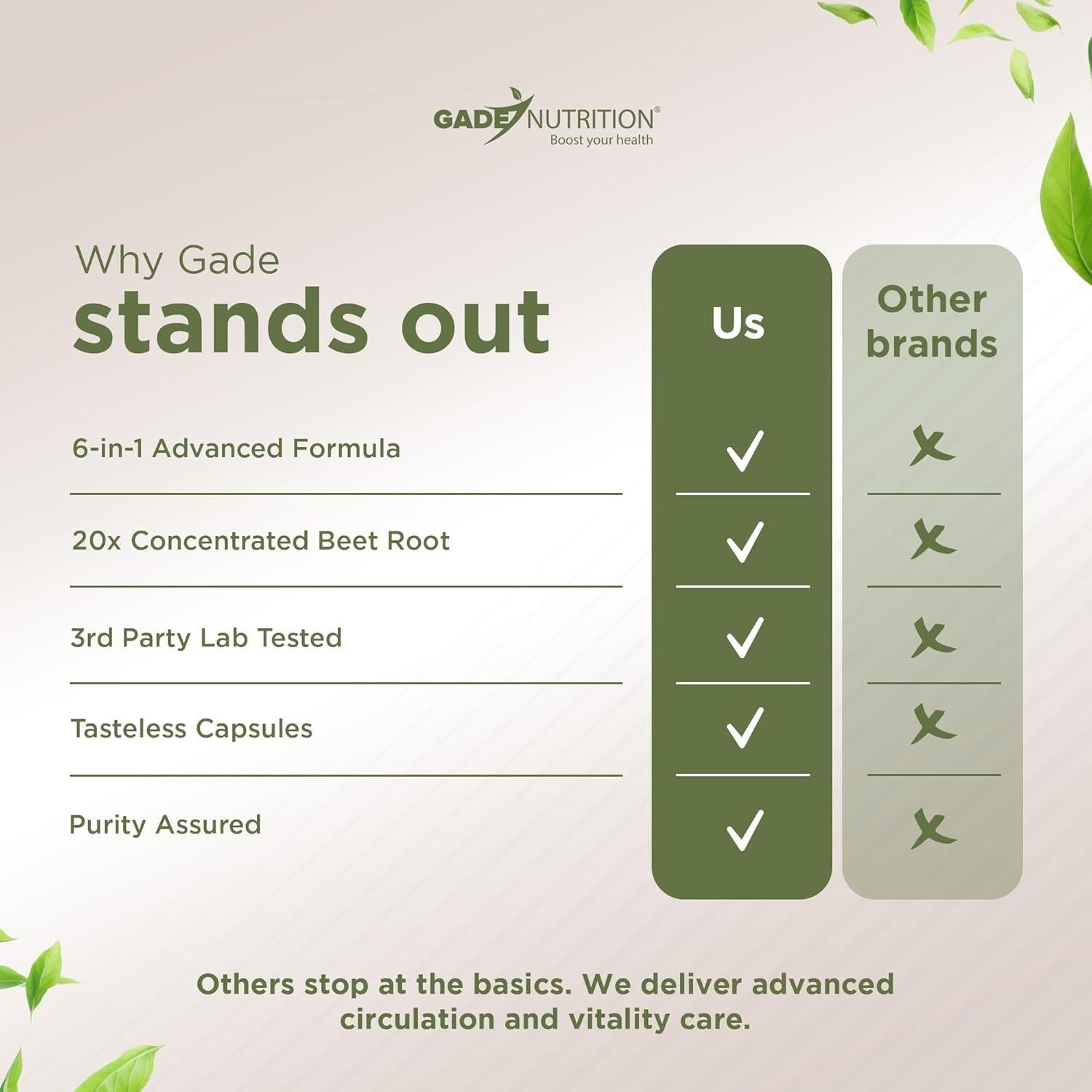 Cápsulas de Raíz de Remolacha Gade Nutrition 8000 mg con Vitamina C y Zinc