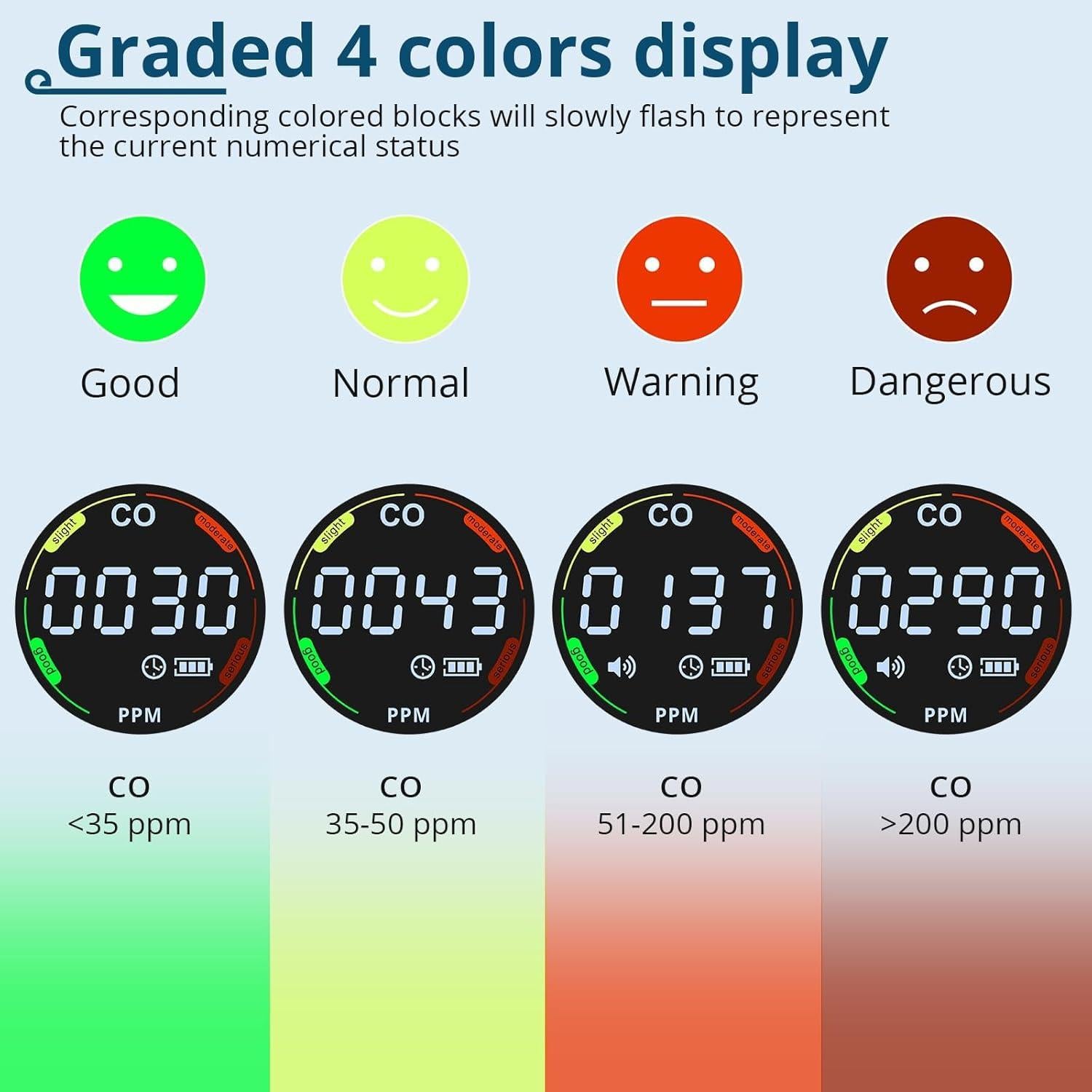 Detector de Monóxido de Carbono ALLmeter AK18 Portátil 0-1000 ppm