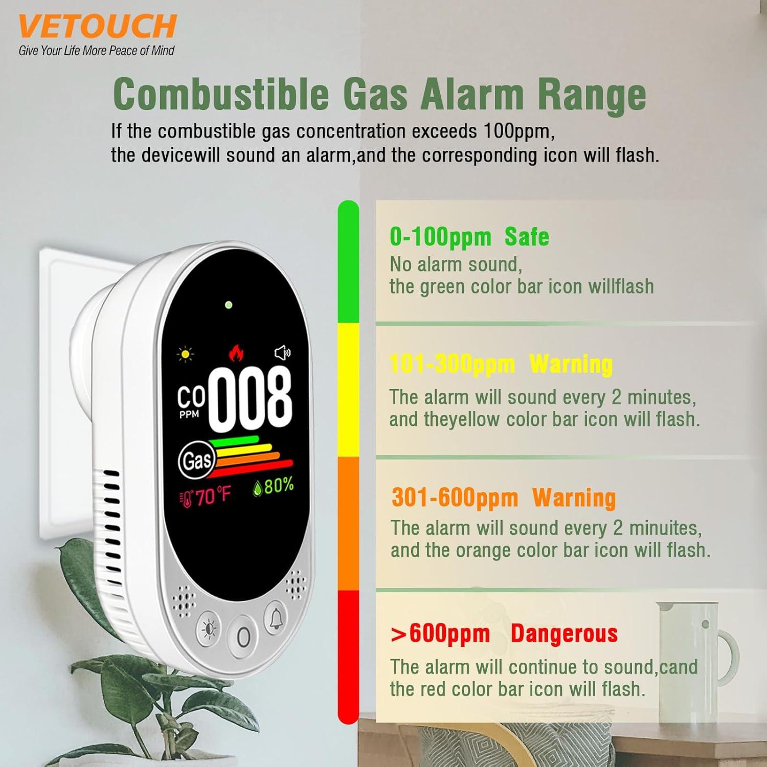 Plug-in CO and Gas Detector, 4-in-1 Combination Natural Gas and Carbon Monoxide Detector,Detect Co,Gas,Temperature,Humidity Values Suitable for Home,Outdoor Camping RV Occasions