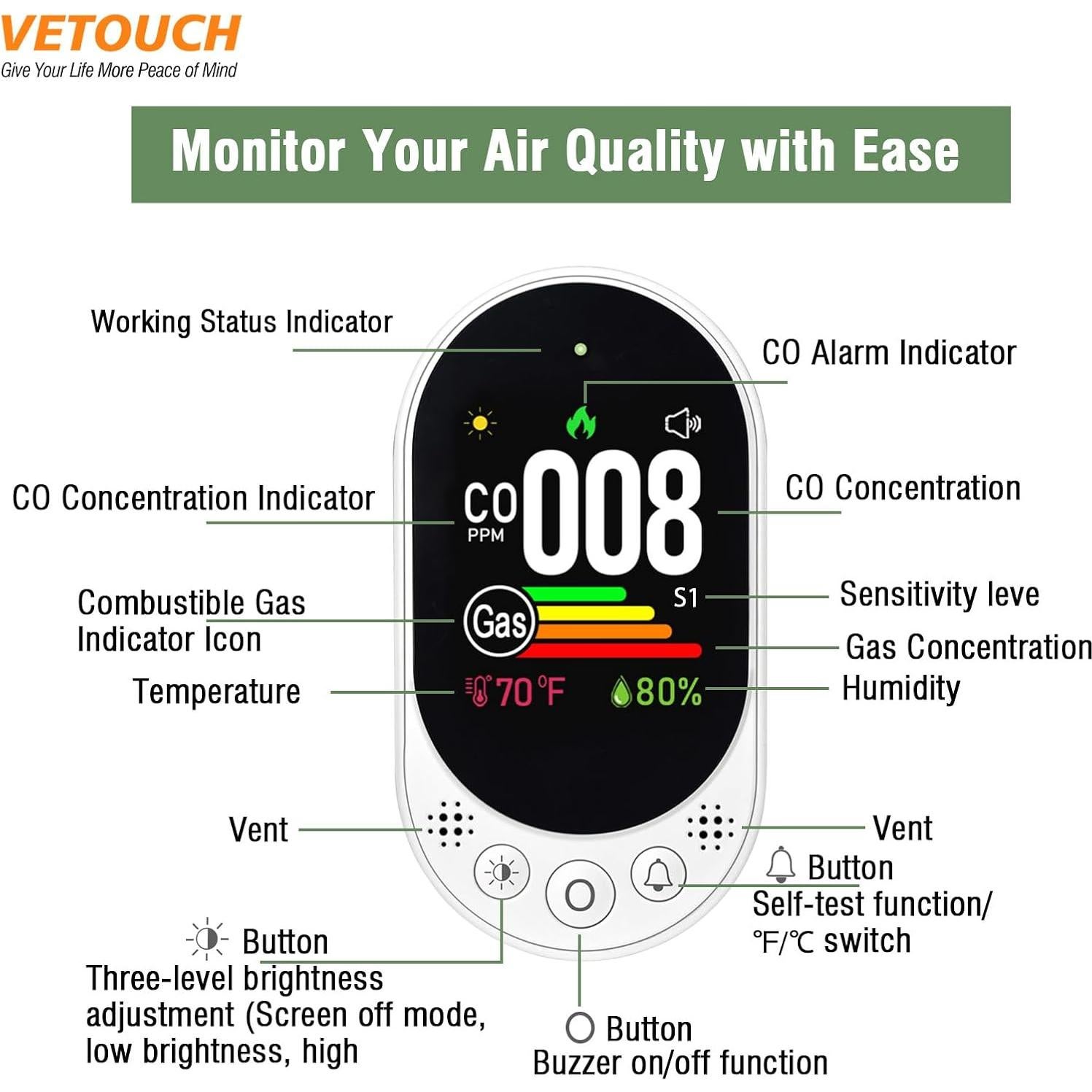 Plug-in CO and Gas Detector, 4-in-1 Combination Natural Gas and Carbon Monoxide Detector,Detect Co,Gas,Temperature,Humidity Values Suitable for Home,Outdoor Camping RV Occasions