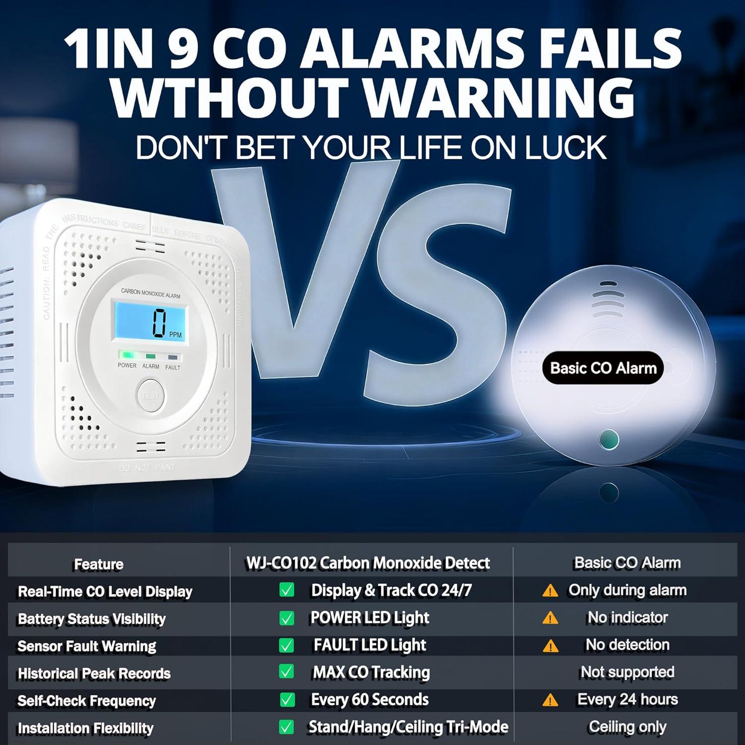 Paquete de 3 Detectores de Monóxido de Carbono Pumwry LCD