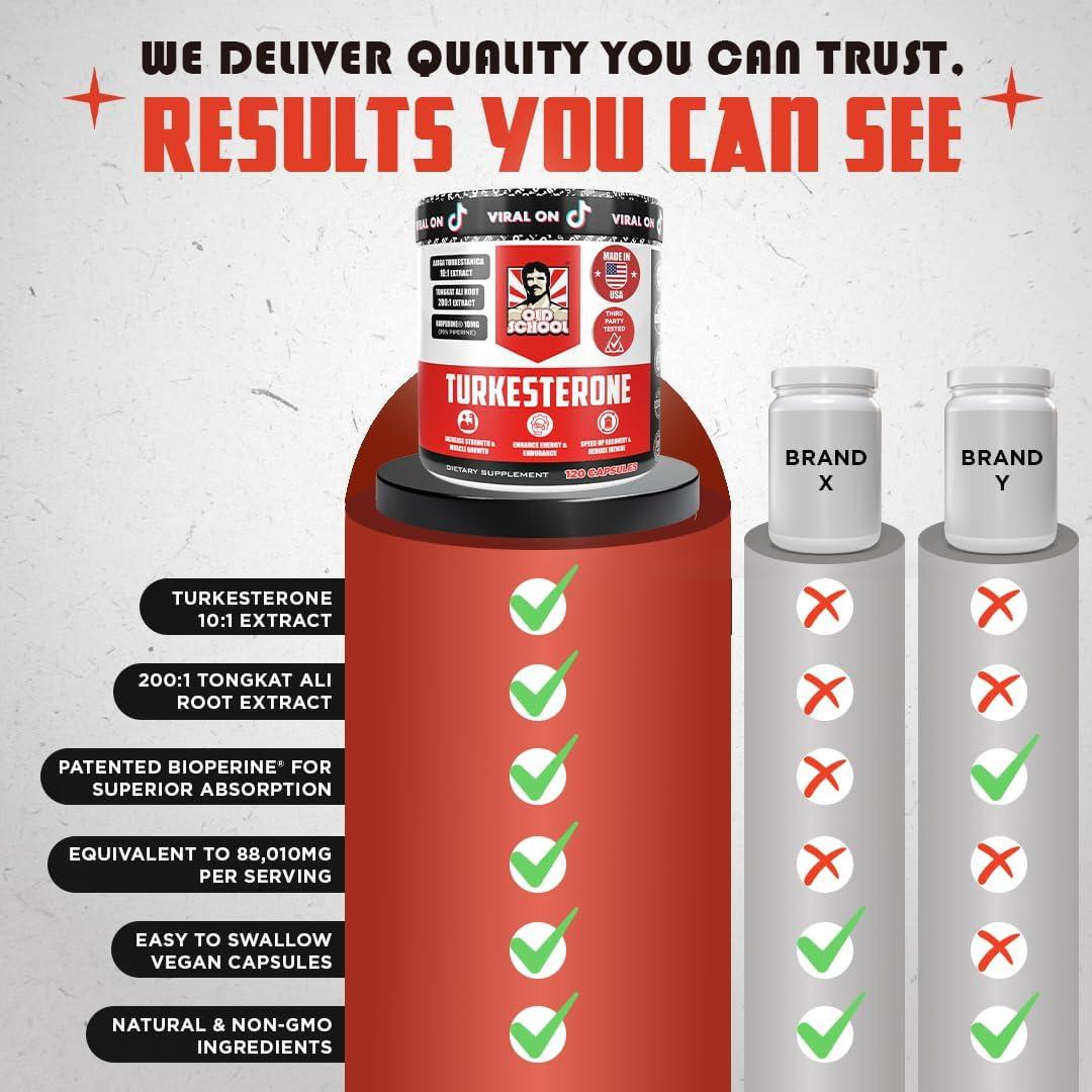 Suplemento de Testosterona Old School Labs Turkesterona 1500mg