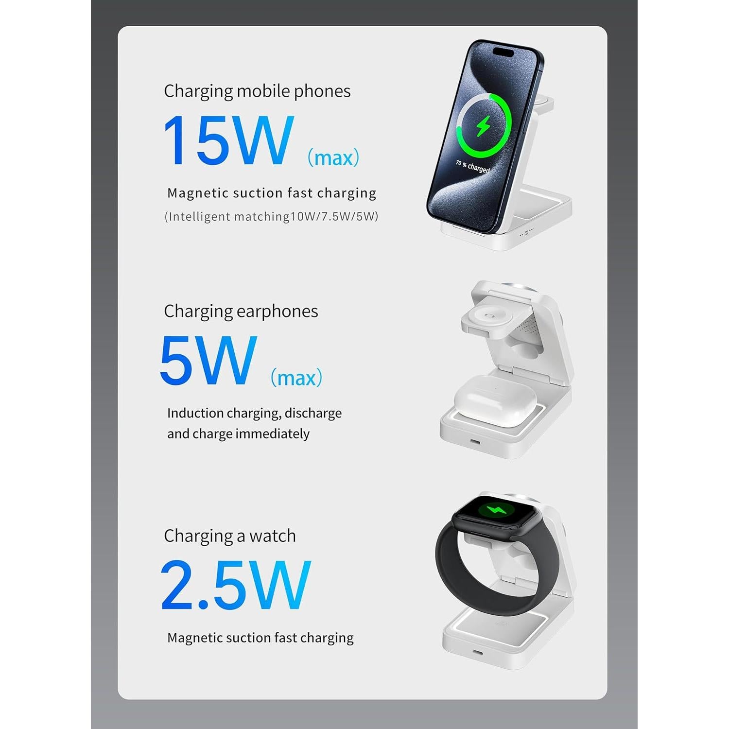 Cargador Inalámbrico 3 en 1 BODSEIEOU para iPhone 16/15/14/13/12