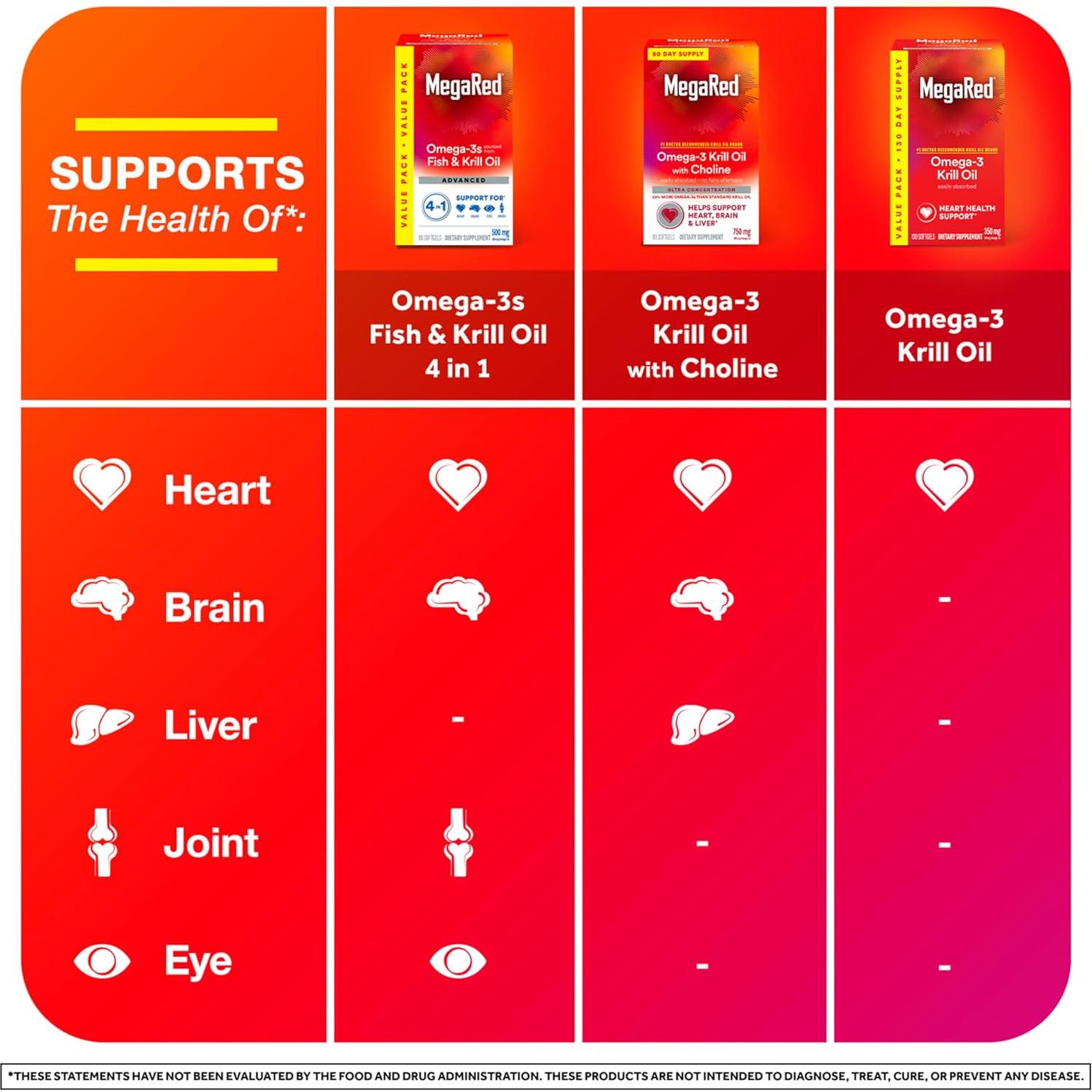 MegaRed Aceite de Krill Omega-3 350mg 130 Cápsulas Blandas