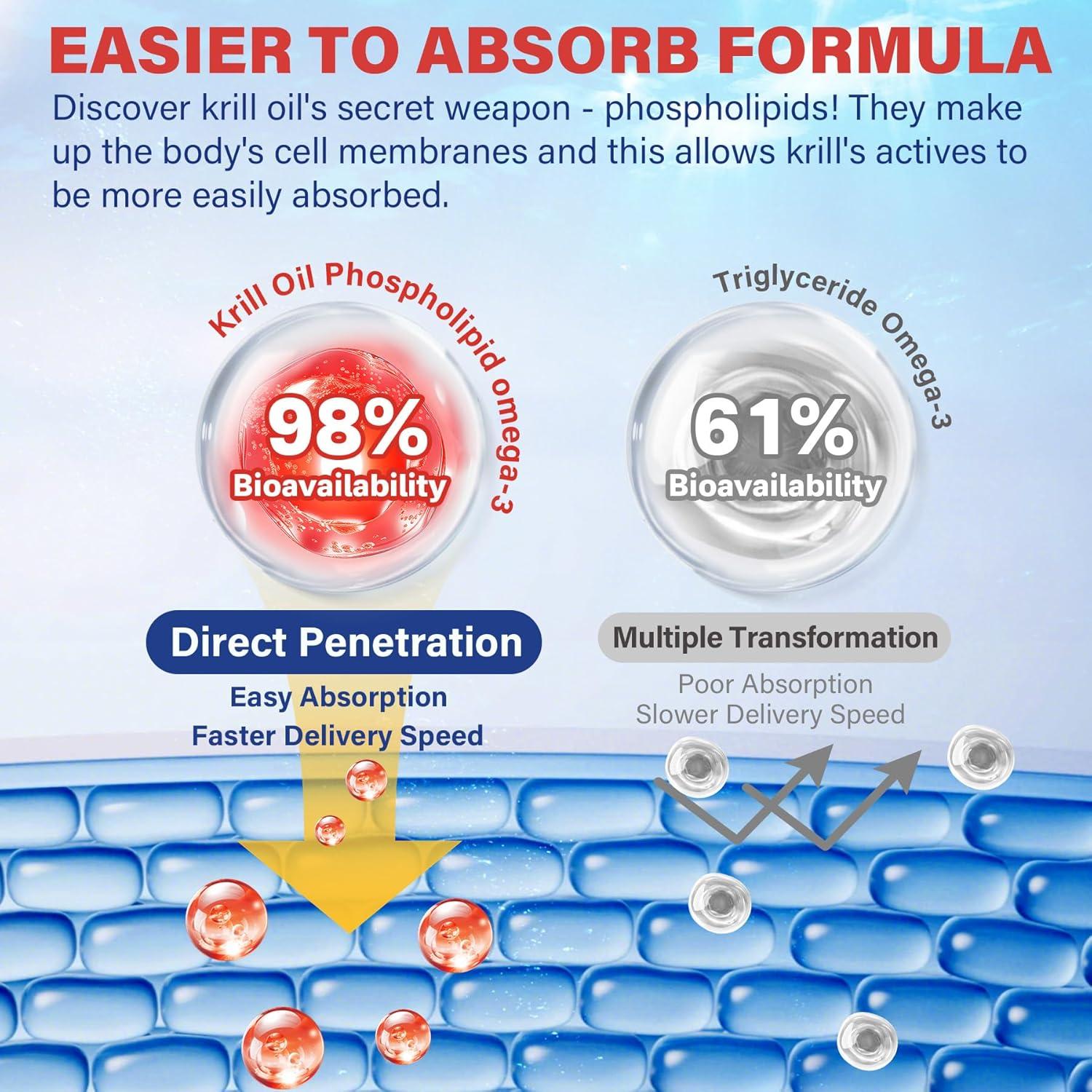 Aceite de Kril Antártico 1200 mg NEVISS - 120 Cápsulas Blandas