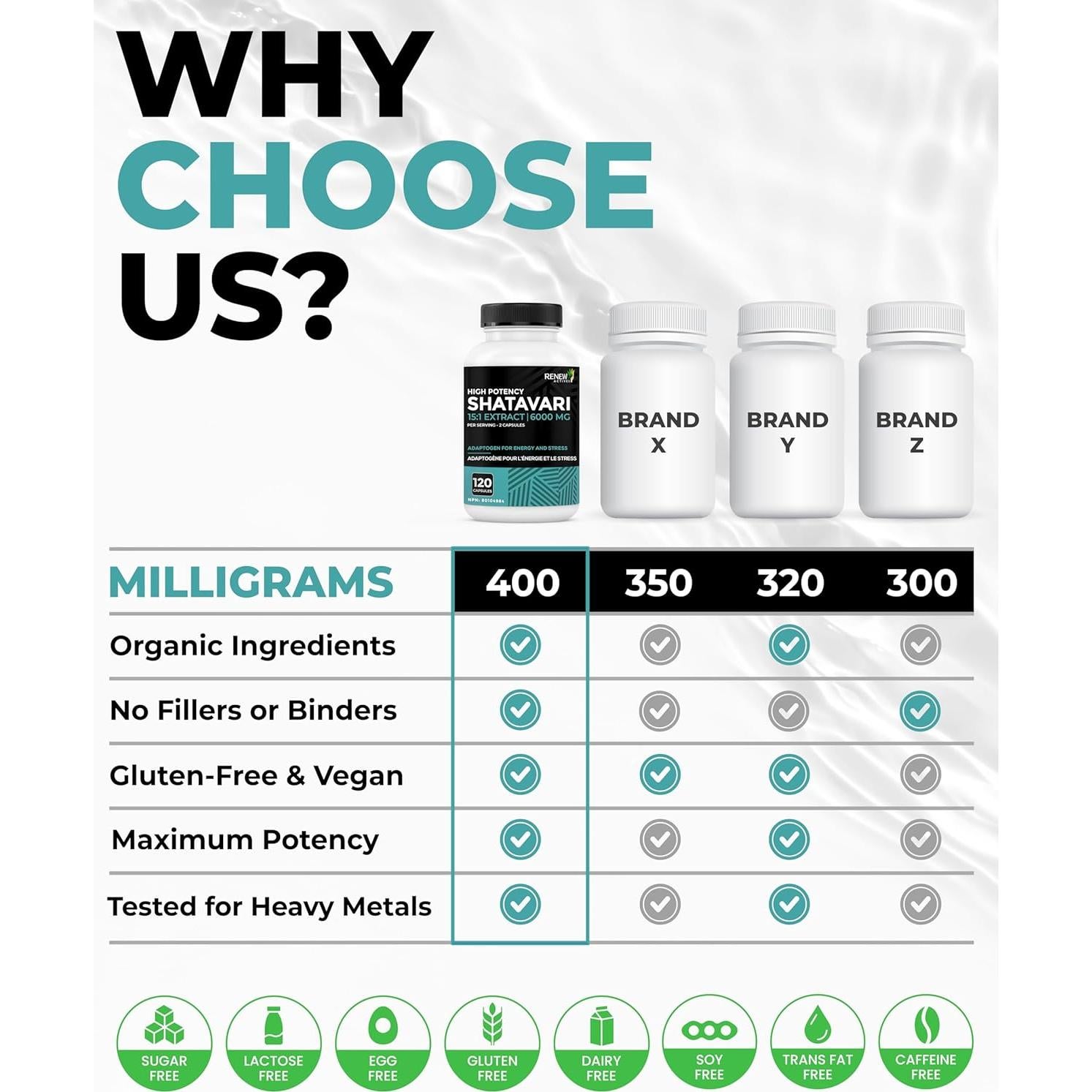 Cápsulas de Shatavari Renew Actives - 400mg - 120 Unidades