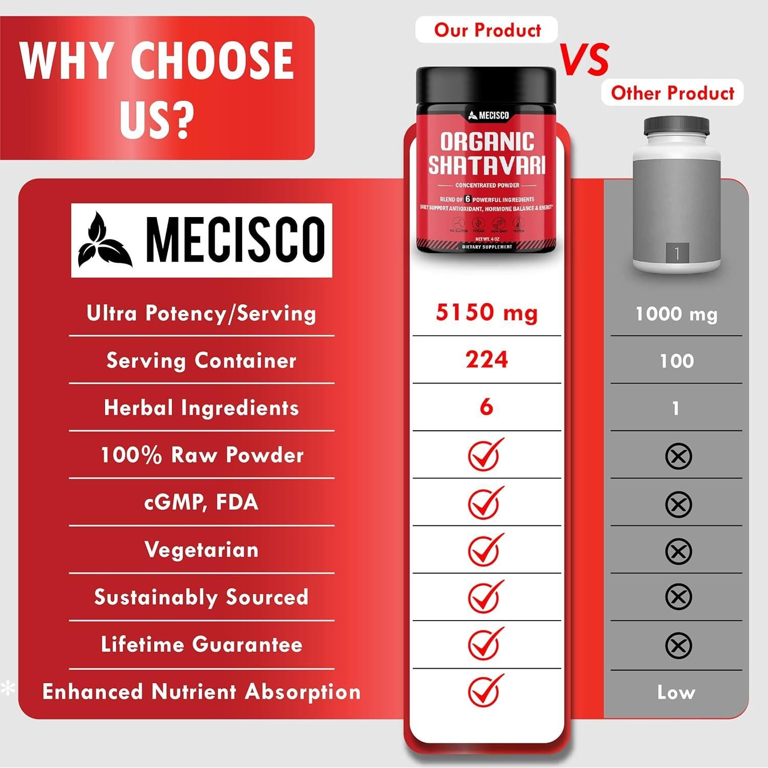 Polvo de Shatavari Orgánico Mecisco 113.4 g - 6 Hierbas Poderosas