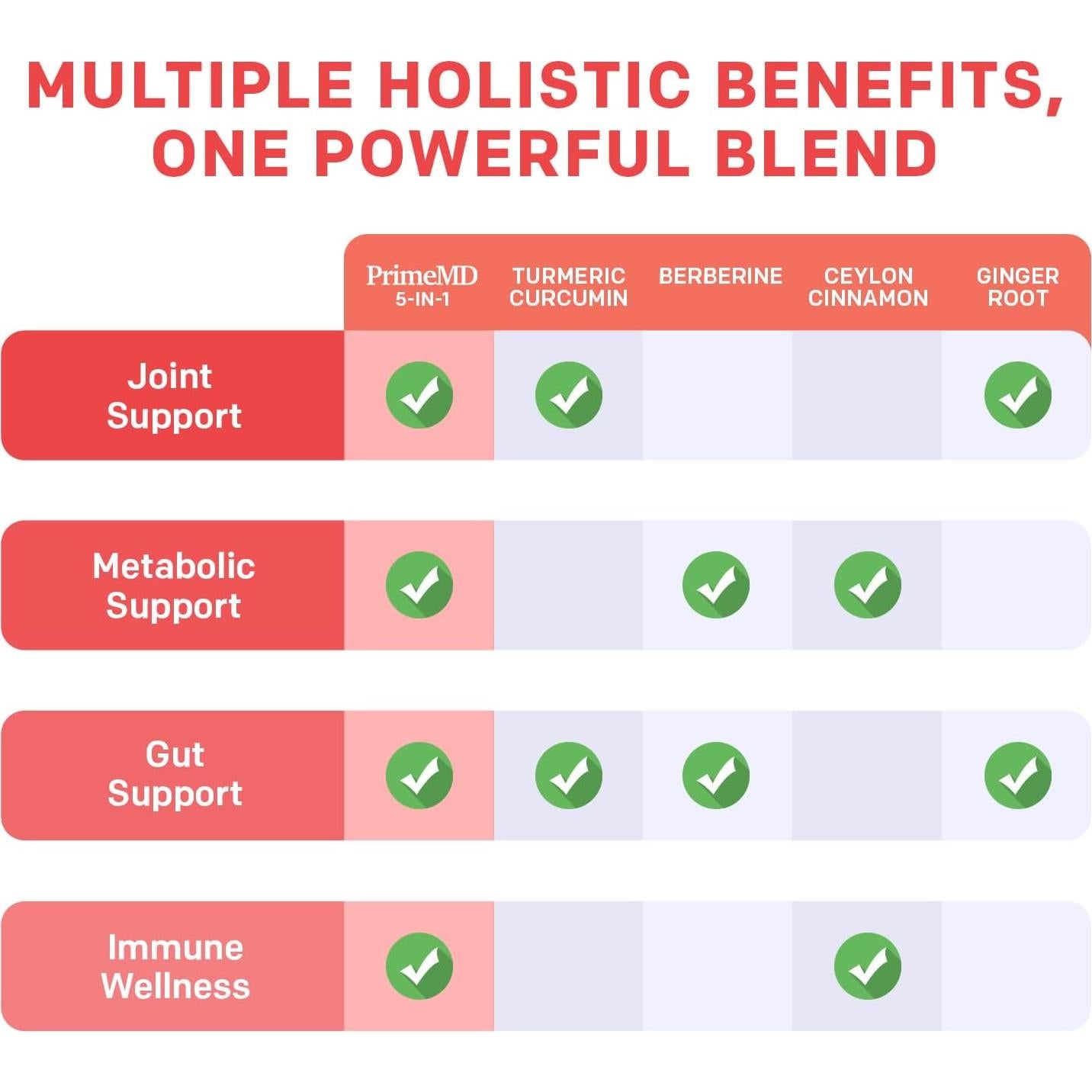 Suplemento de Cúrcuma Orgánica PrimeMD 120 Cápsulas 4210mg