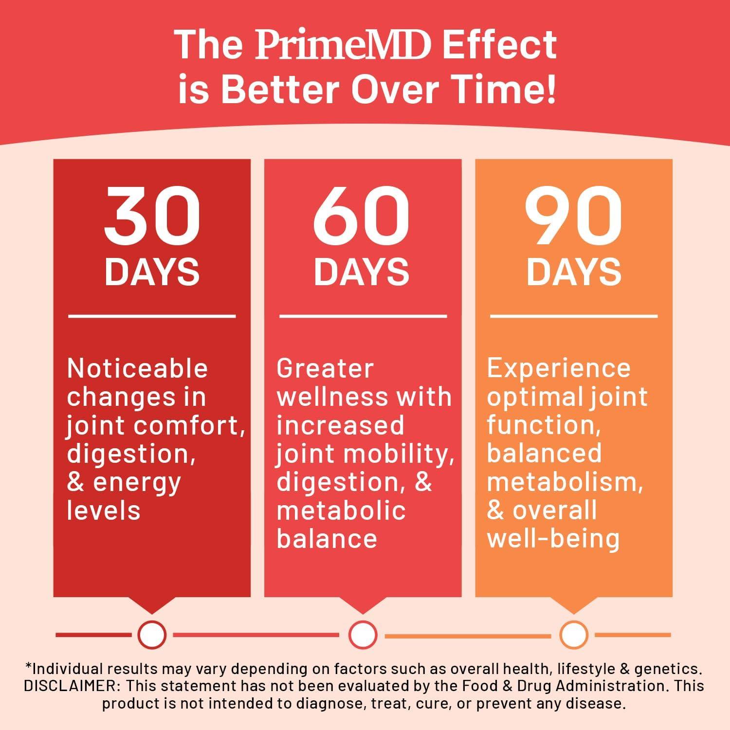 Suplemento de Cúrcuma Orgánica PrimeMD 120 Cápsulas 4210mg