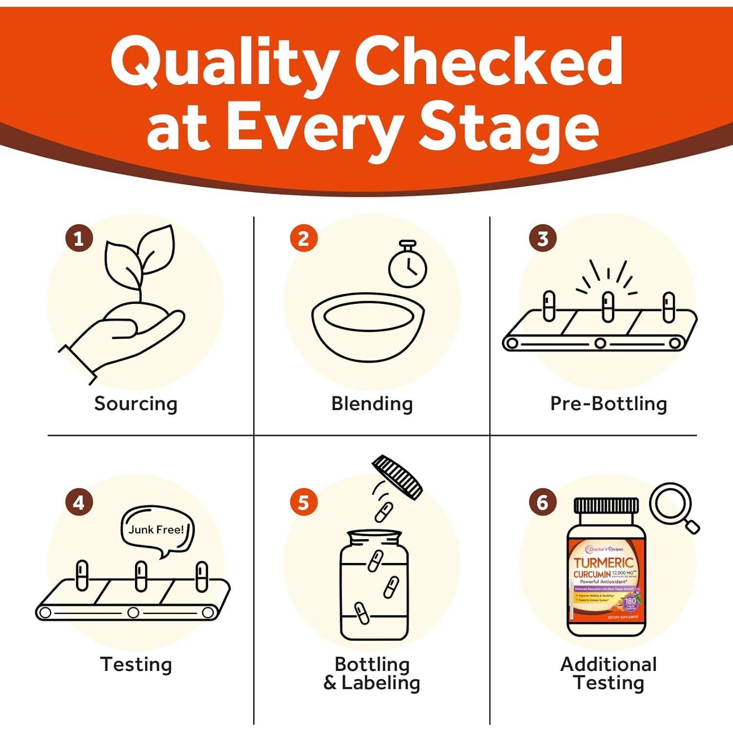 Suplemento de Cúrcuma Recetas del Doctor 12000 mg 180 Cápsulas