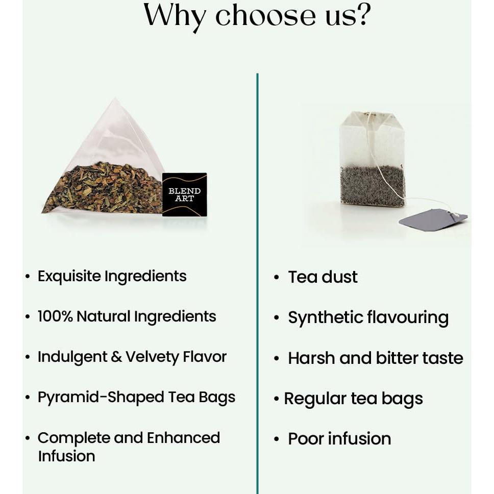 Té de Albahaca Sagrada Tulsi 50 Bolsitas Sin Cafeína