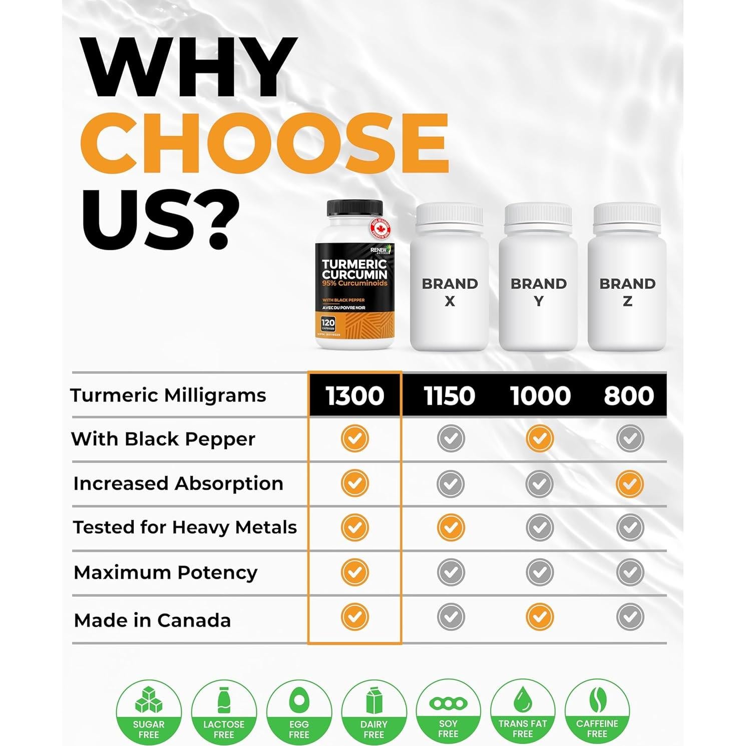 Renew Actives Cúrcuma Curcumina 600mg con Pimienta Negra - 120 Cápsulas