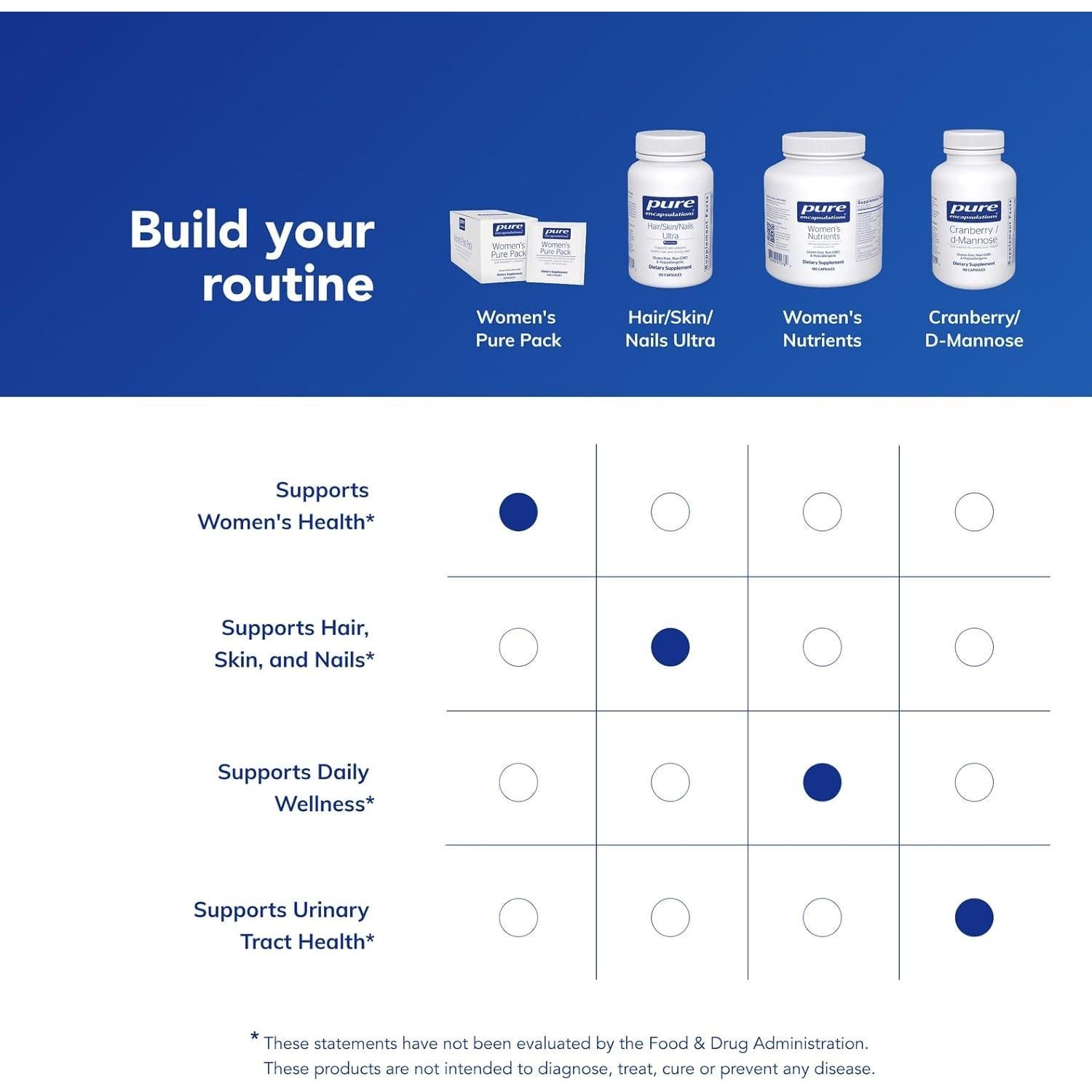 Suplemento Puro para Mujeres Pure Encapsulations 30 Paquetes