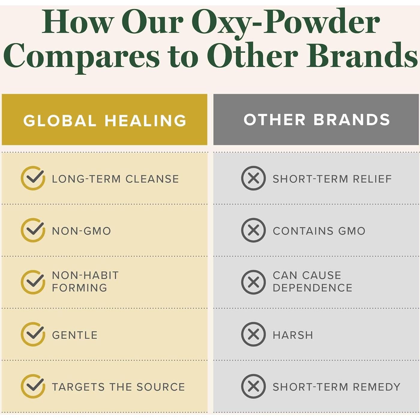 Oxy-Powder Global Healing 60 Cápsulas Desintoxicación Intestinal