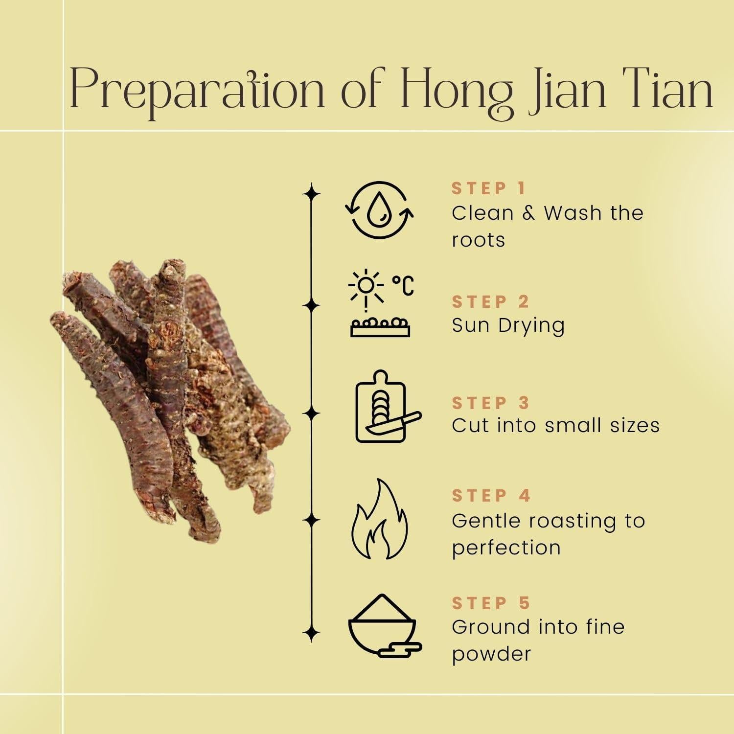 Raíz Dorada Rhodiola Rosea 0.45 kg Plum Dragon Herbs