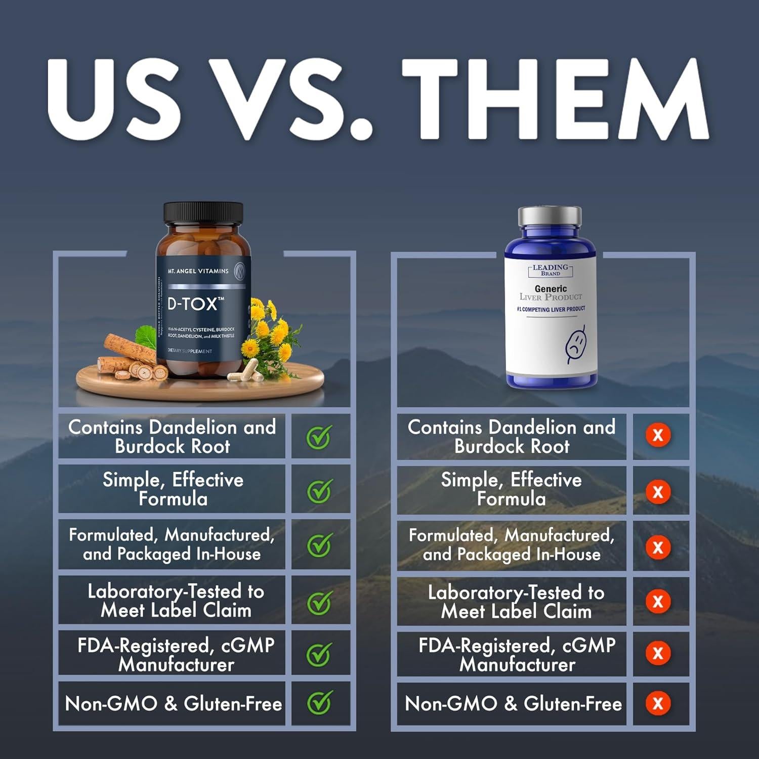 Suplemento D-Tox Mt. Angel - 60 Cápsulas para Hígado Graso