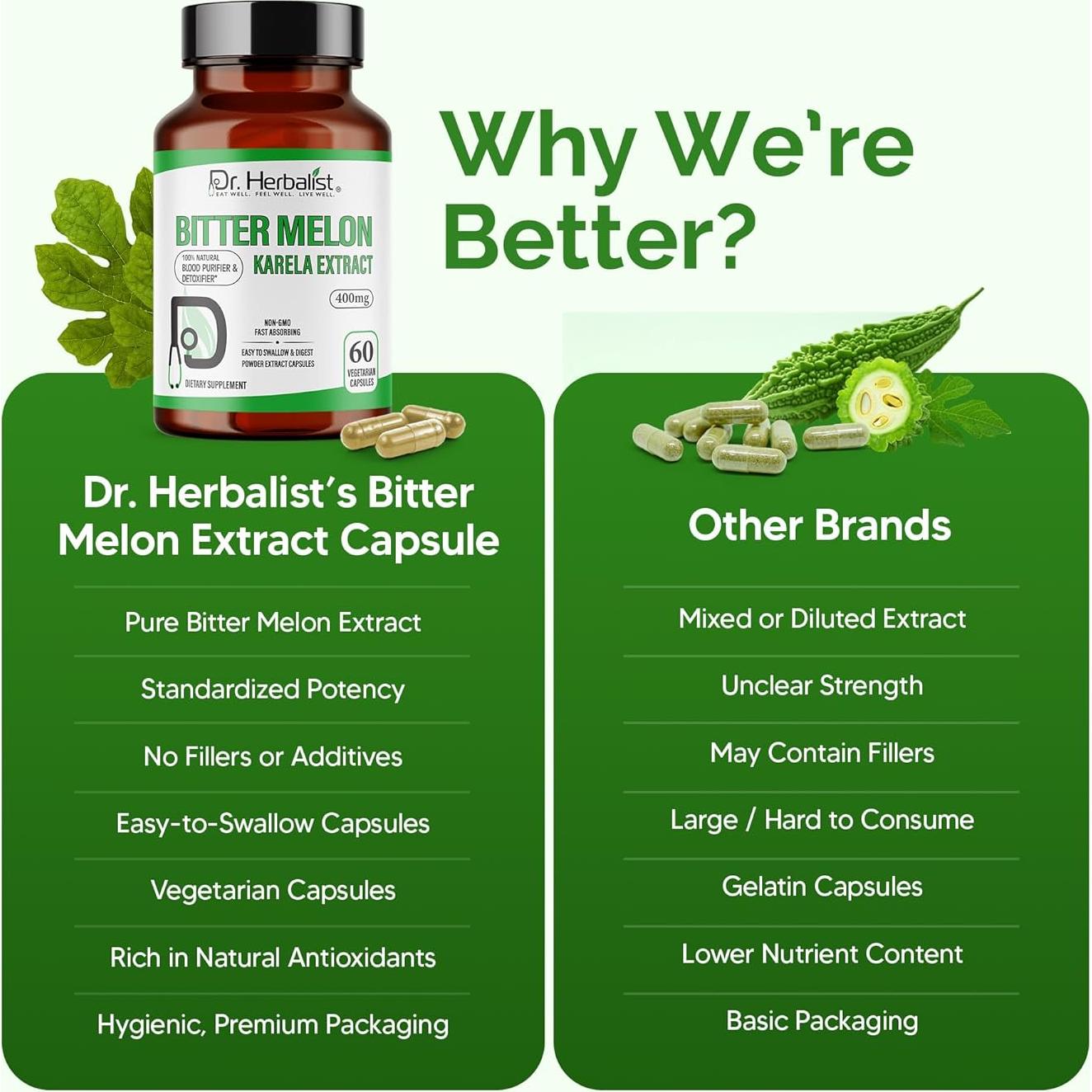 Extracto de Melón Amargo Dr. Herbalist 400mg - 60 Cápsulas