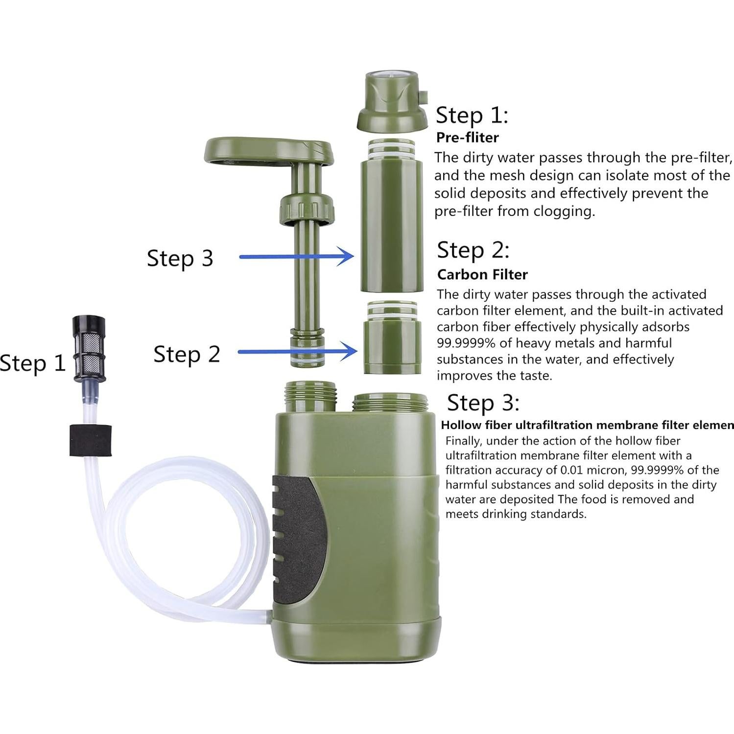 Filtro de Agua Manual Portátil LACUCINO 100000 Galones 0.01µm