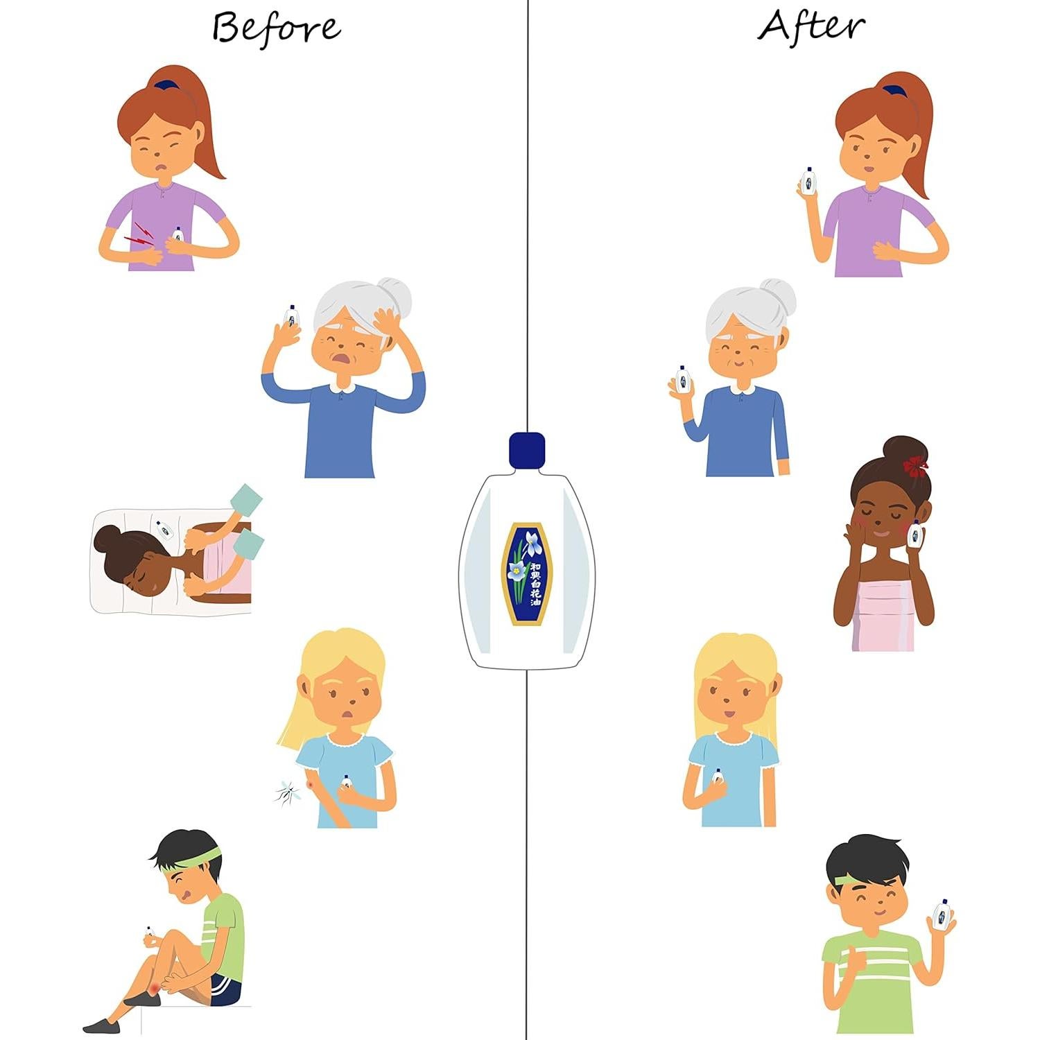 Aceite Analgésico Externo Hoe Hin 20ml - Alivio Picaduras