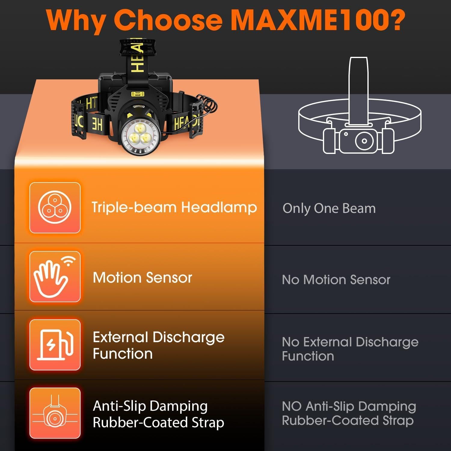 Lámpara Frontal Recargable MAXME100 Explorer H6 LED 177g