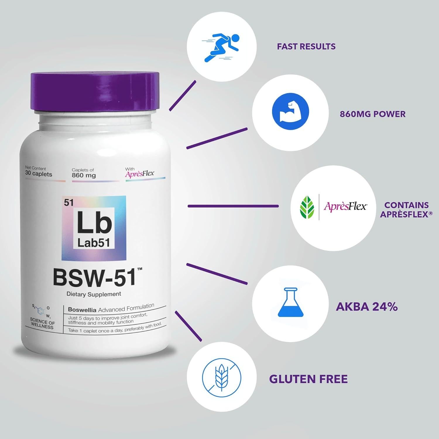 Suplemento Articular AprésFlex Lab51 - 30 Cápsulas 860 mg